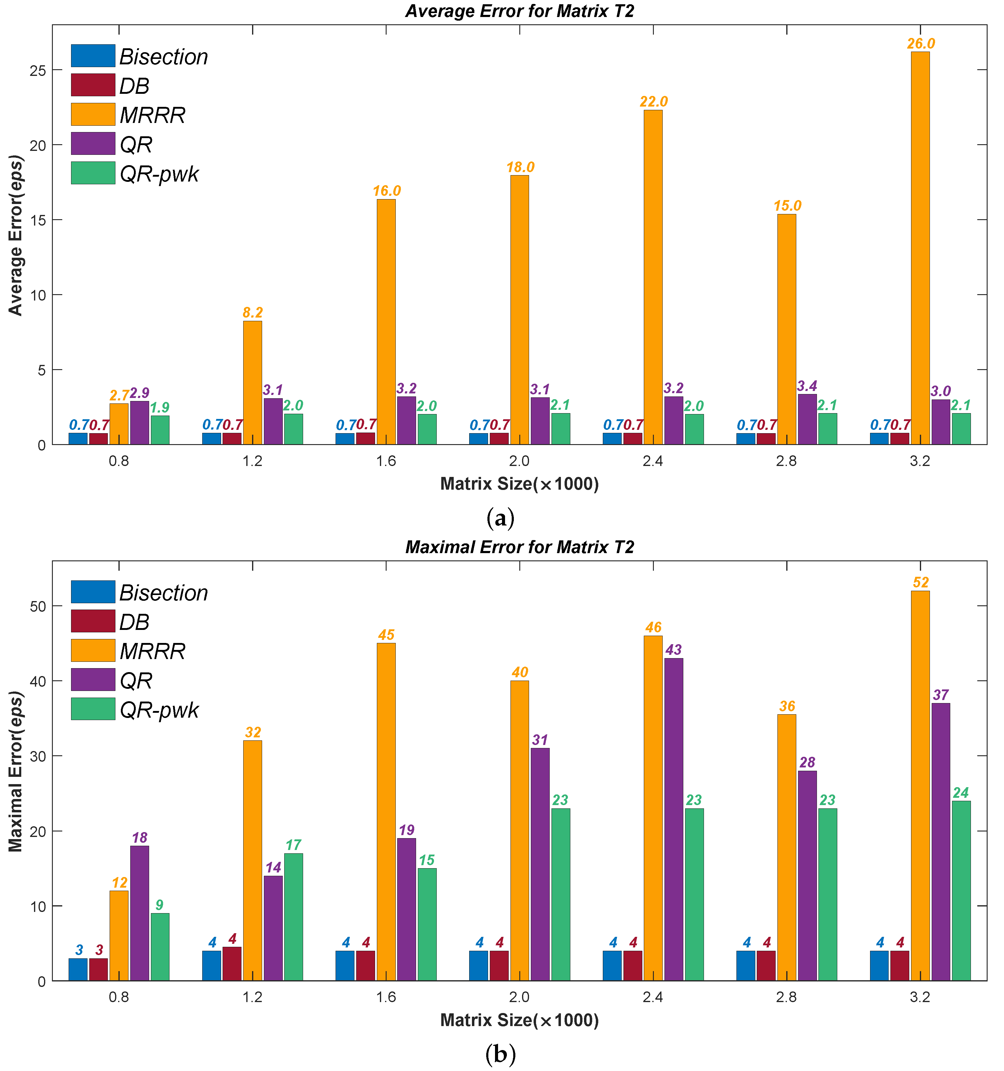 Mathematics 10 02782 g003