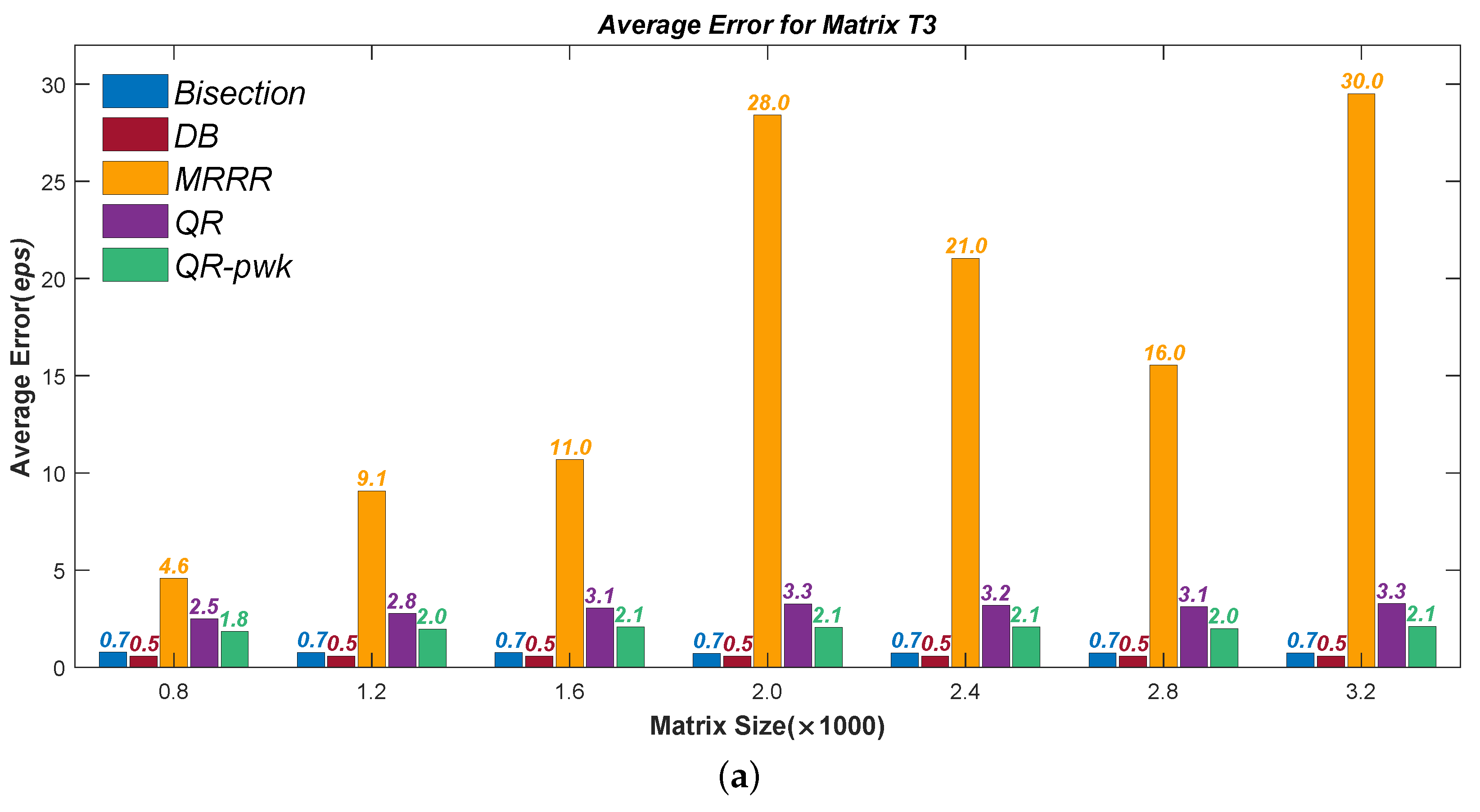 Mathematics 10 02782 g004a