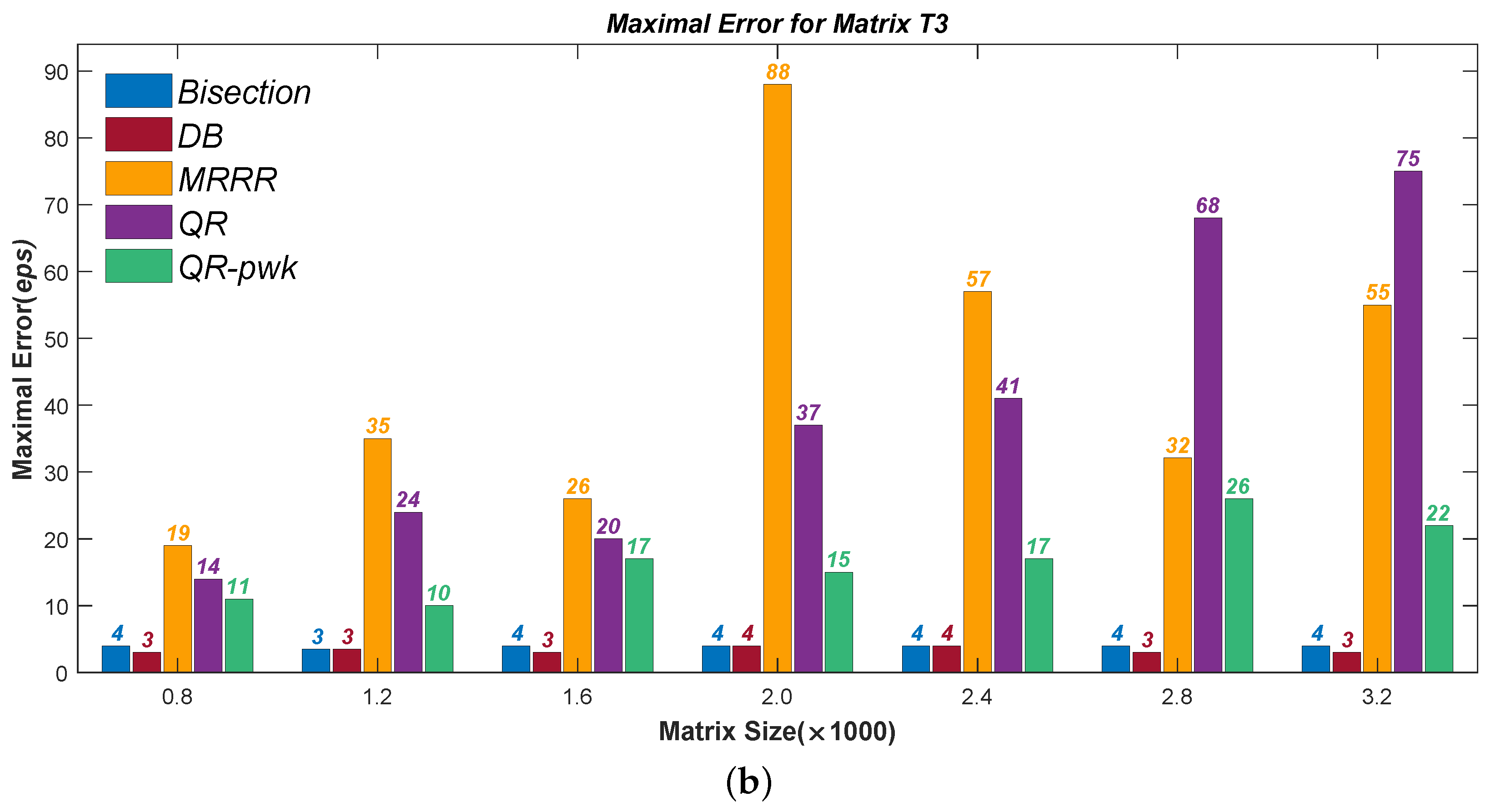 Mathematics 10 02782 g004b