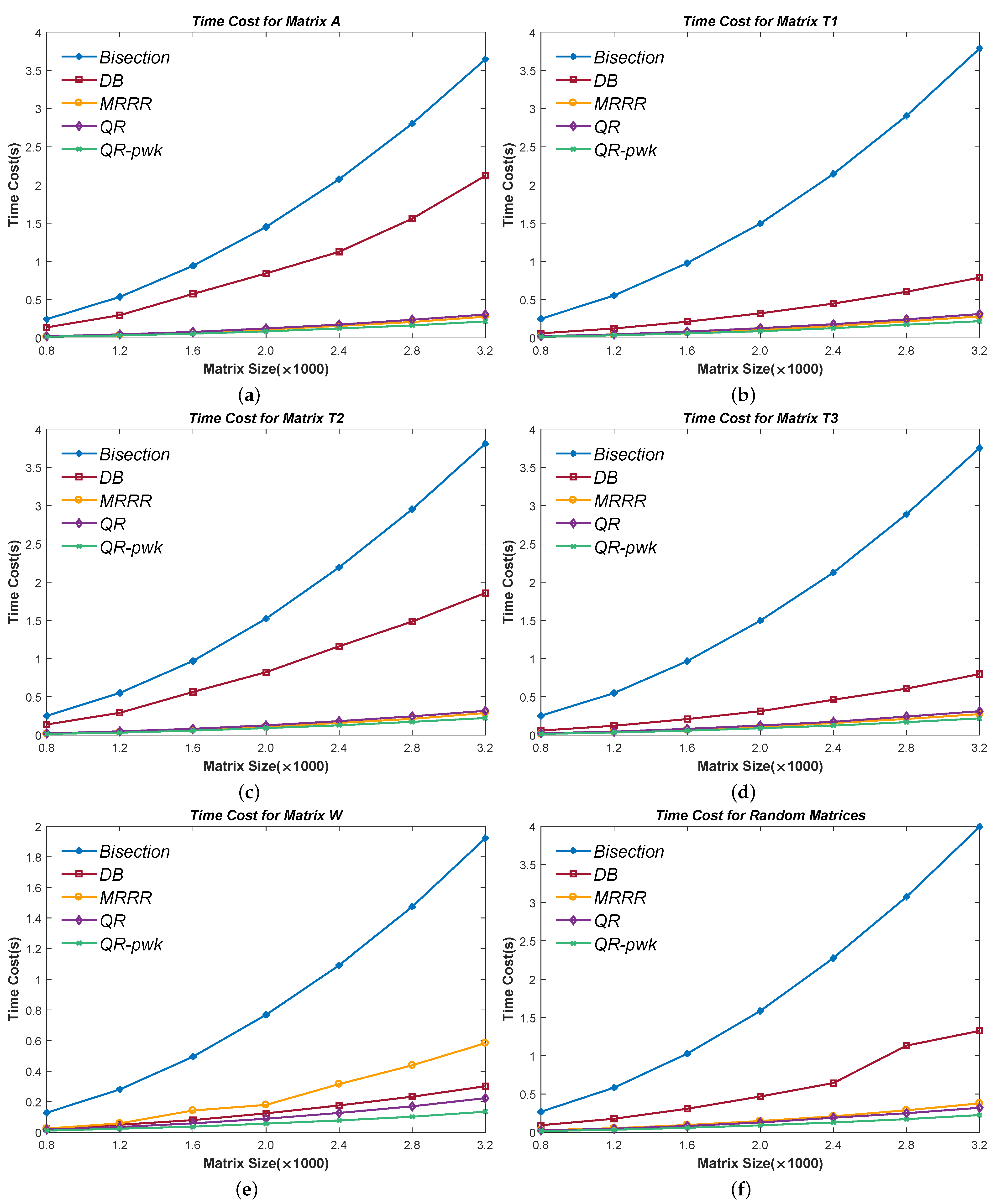 Mathematics 10 02782 g005