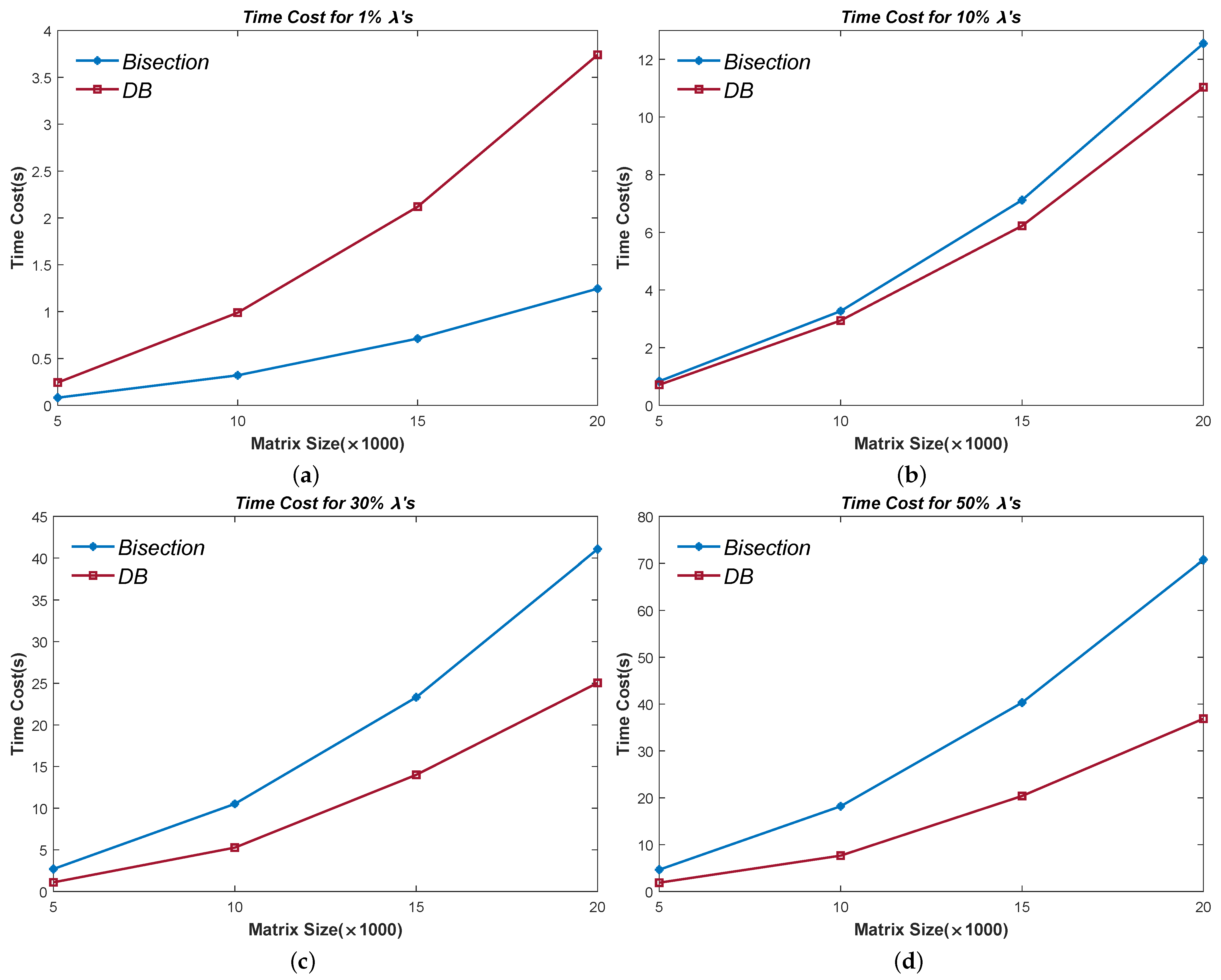 Mathematics 10 02782 g006