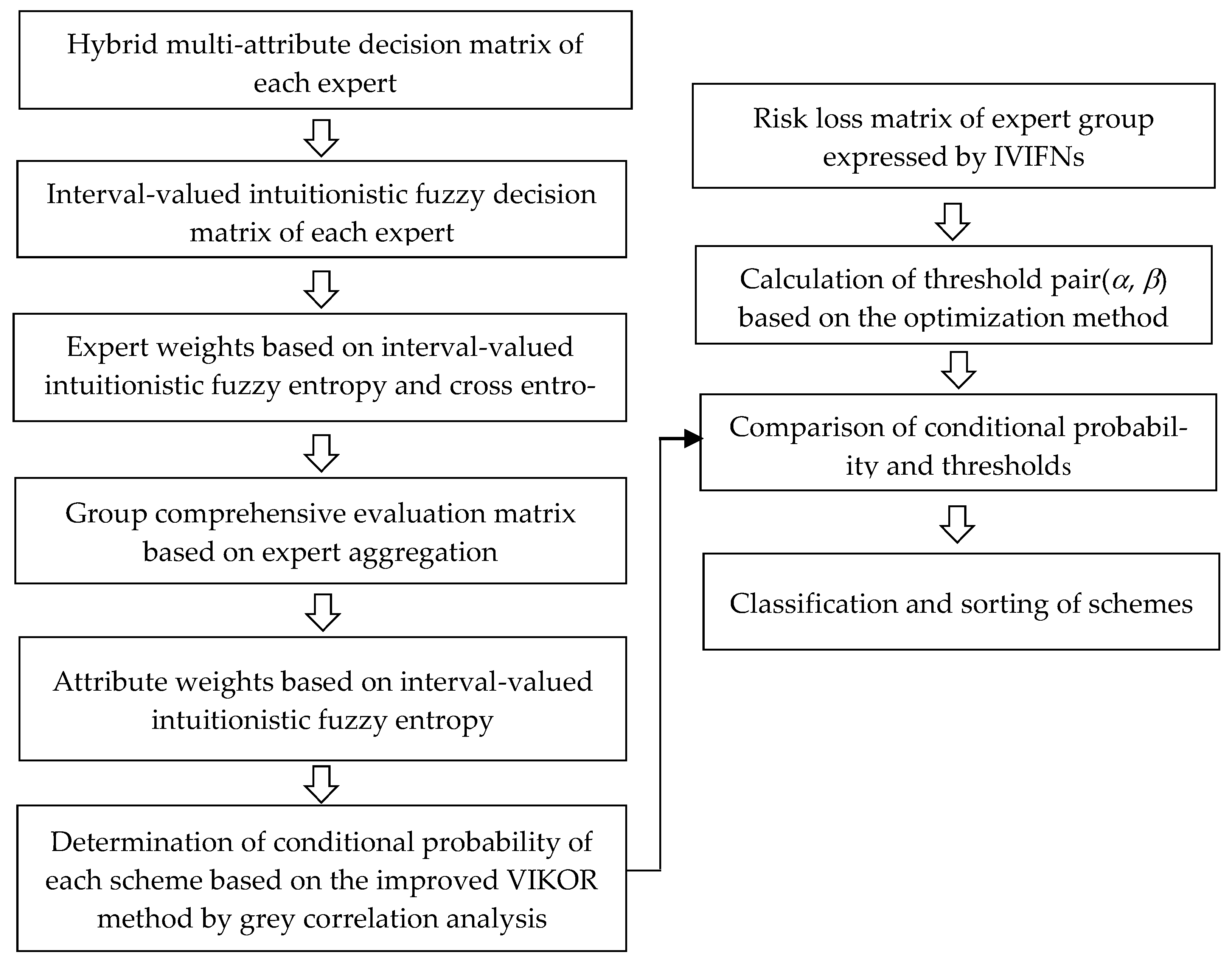 Mathematics 10 02783 g001