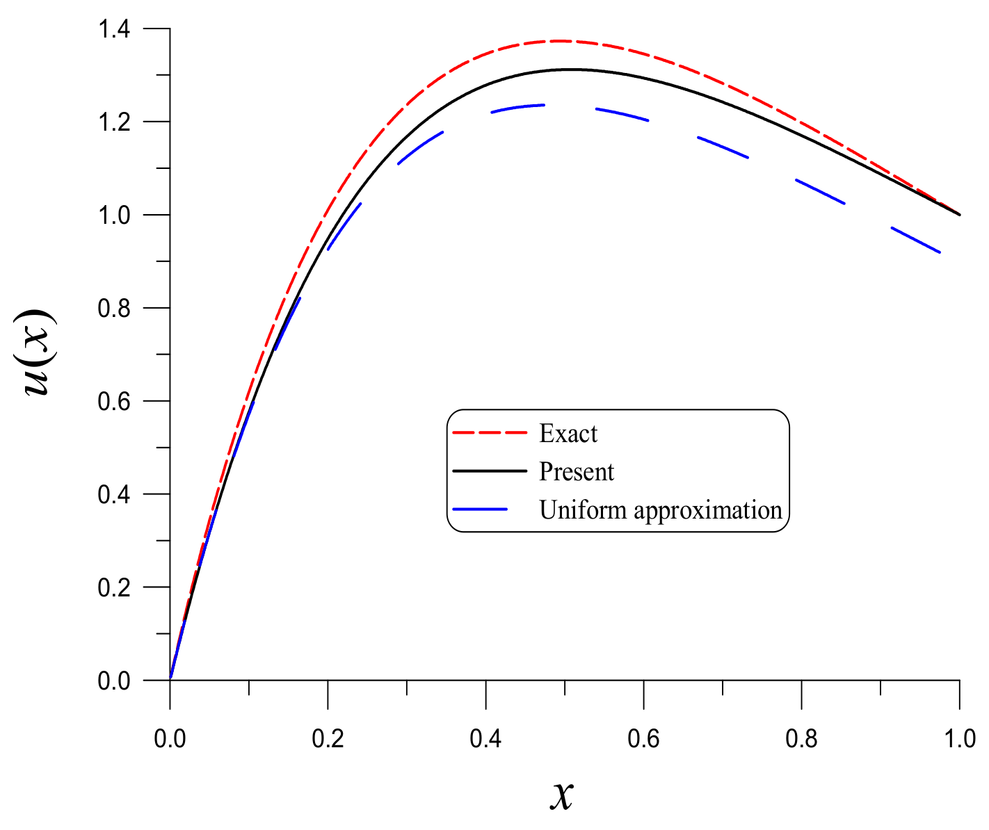 Mathematics 10 02791 g001