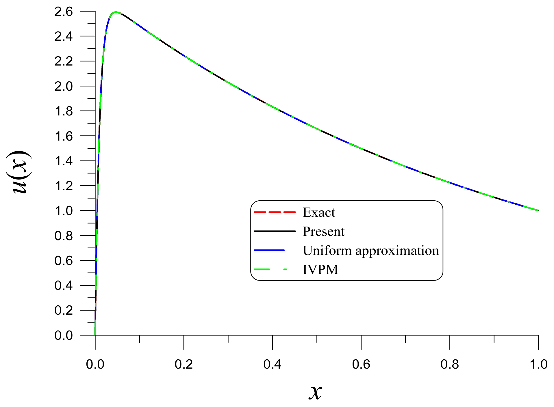 Mathematics 10 02791 g002