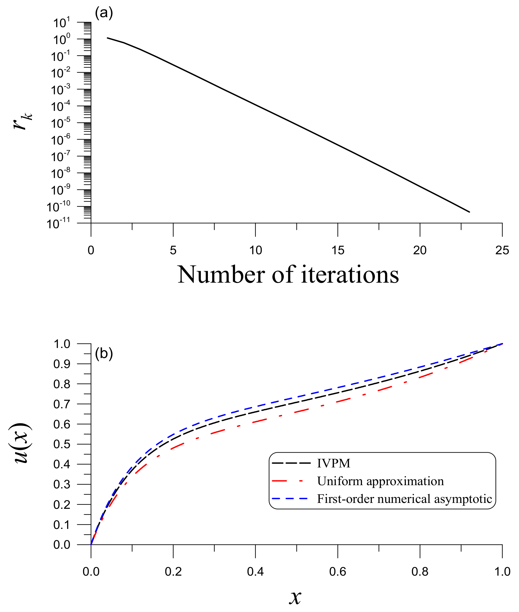Mathematics 10 02791 g003