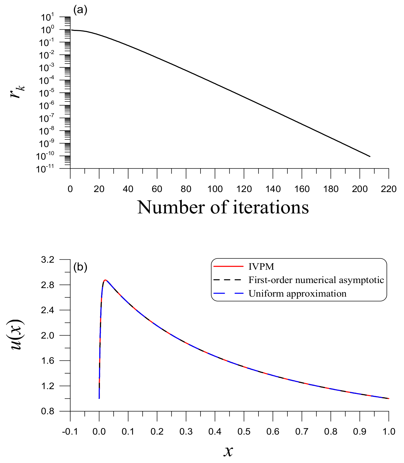 Mathematics 10 02791 g004