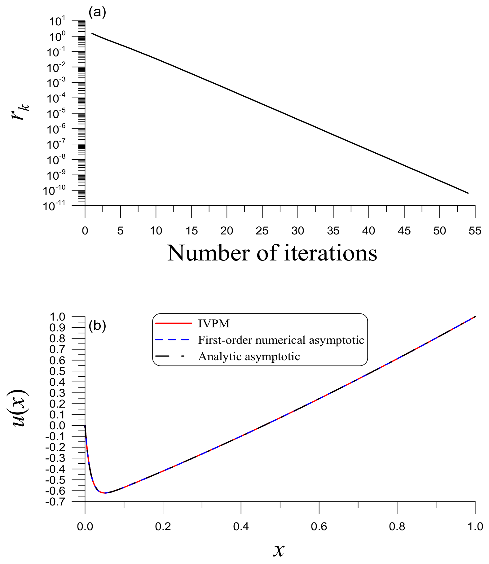 Mathematics 10 02791 g005