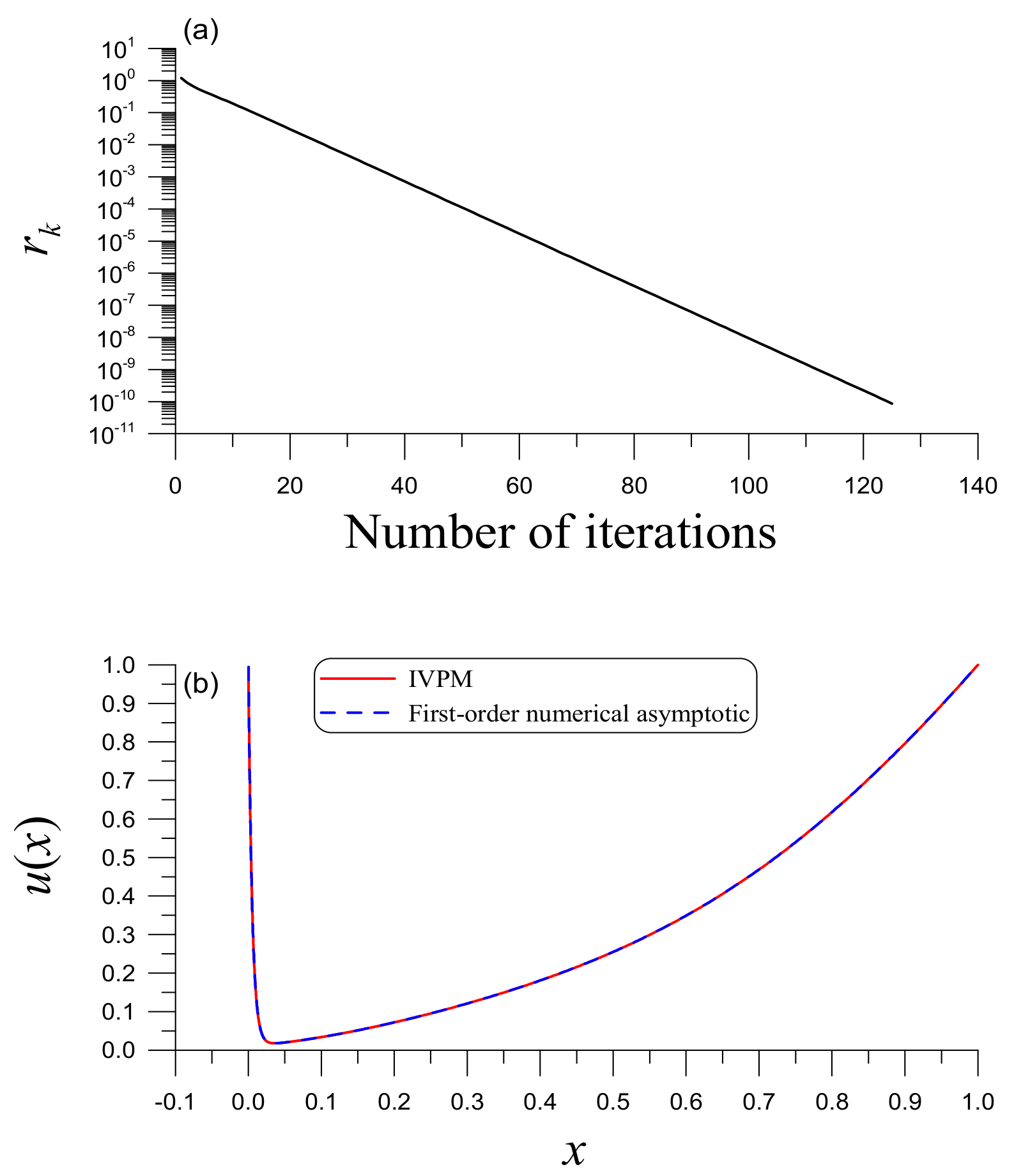 Mathematics 10 02791 g006