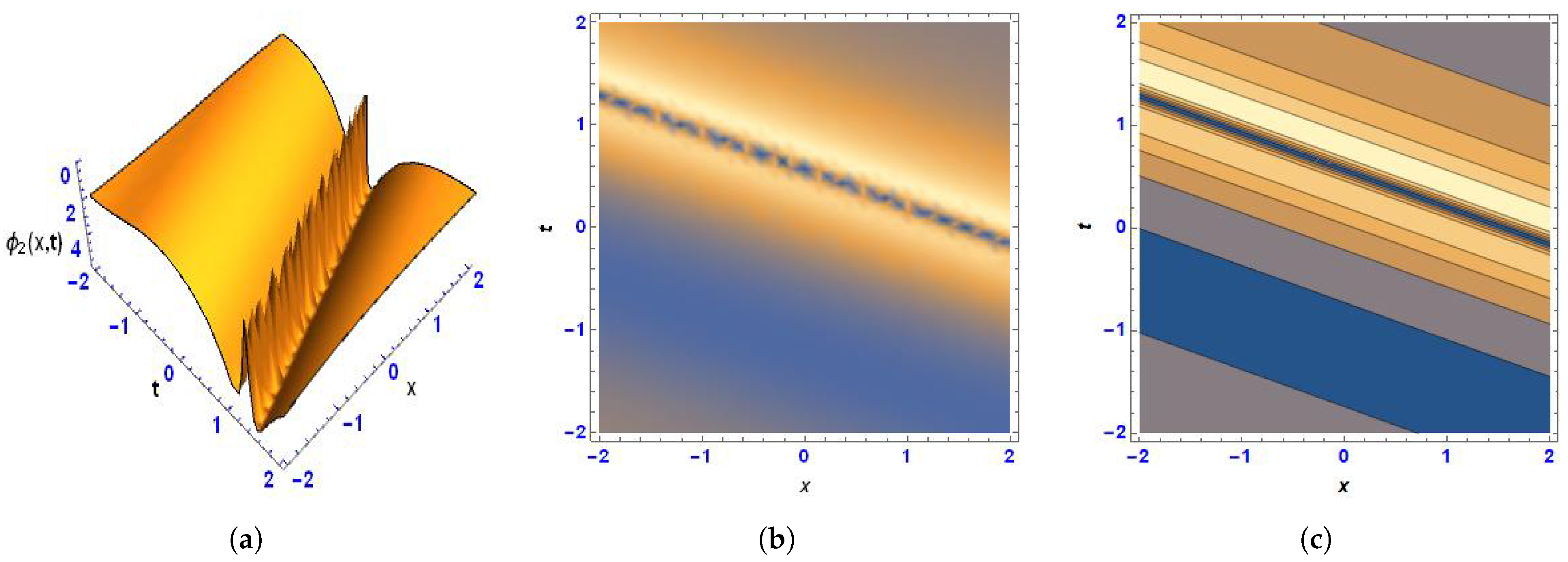 Mathematics 10 02805 g006