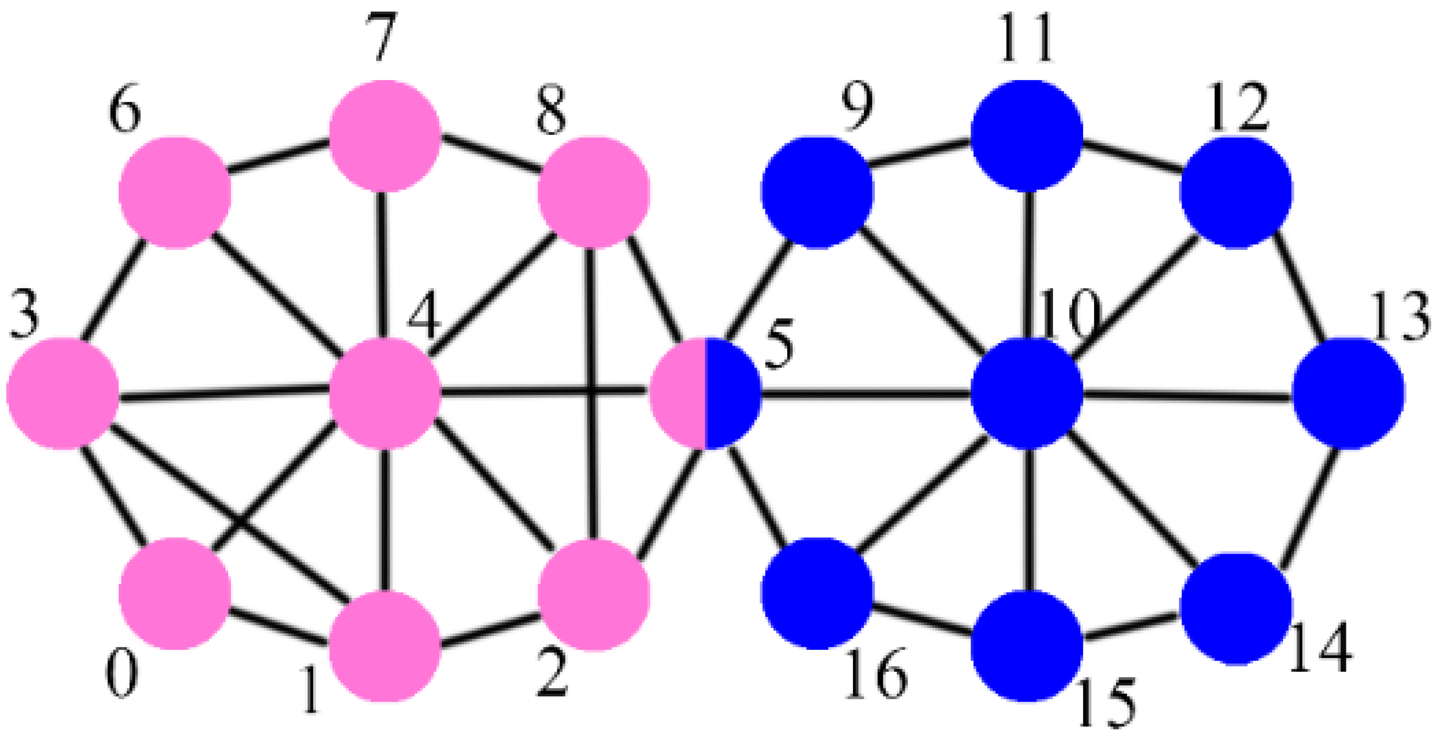 Mathematics 10 02807 g001