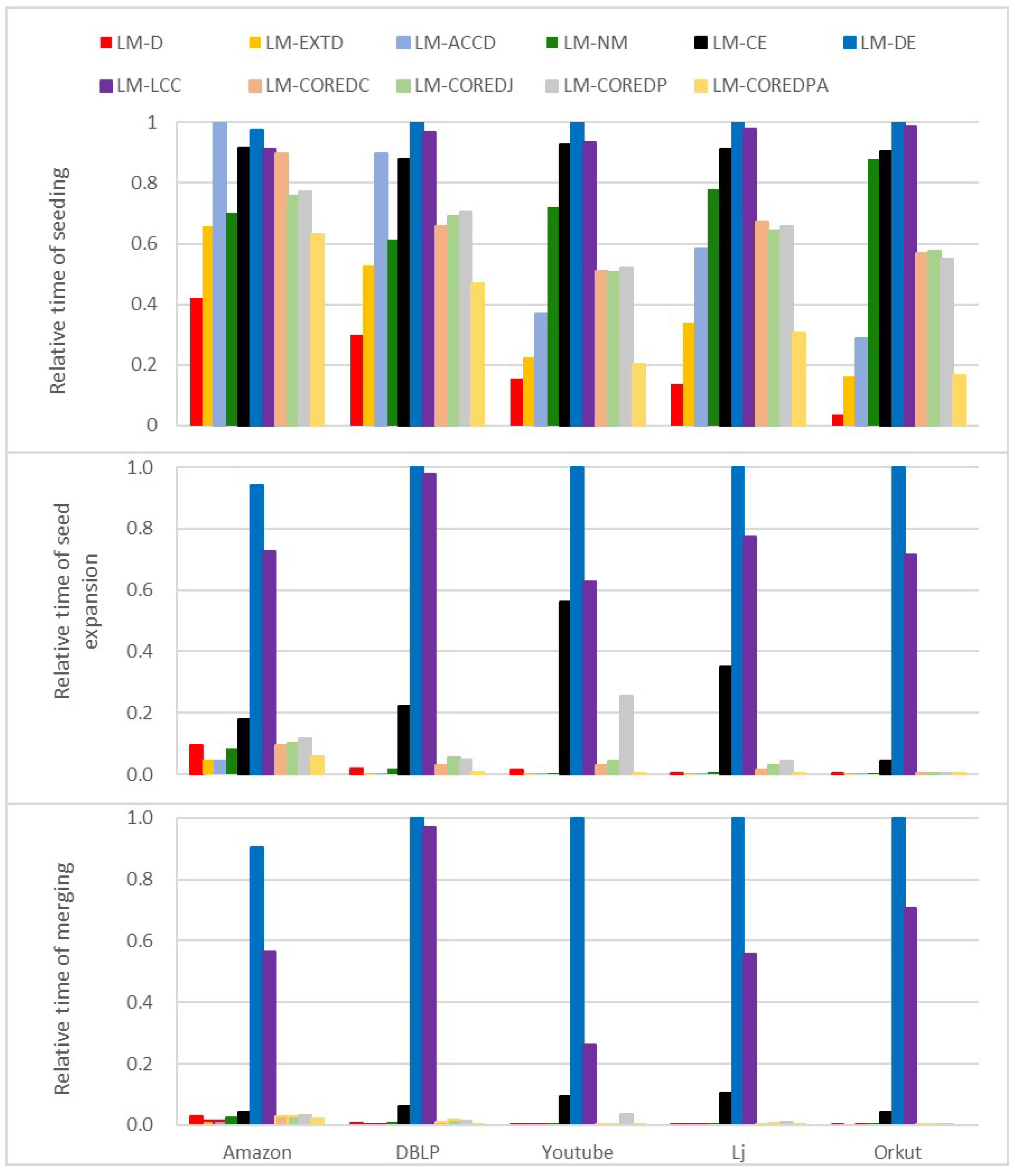 Mathematics 10 02807 g005