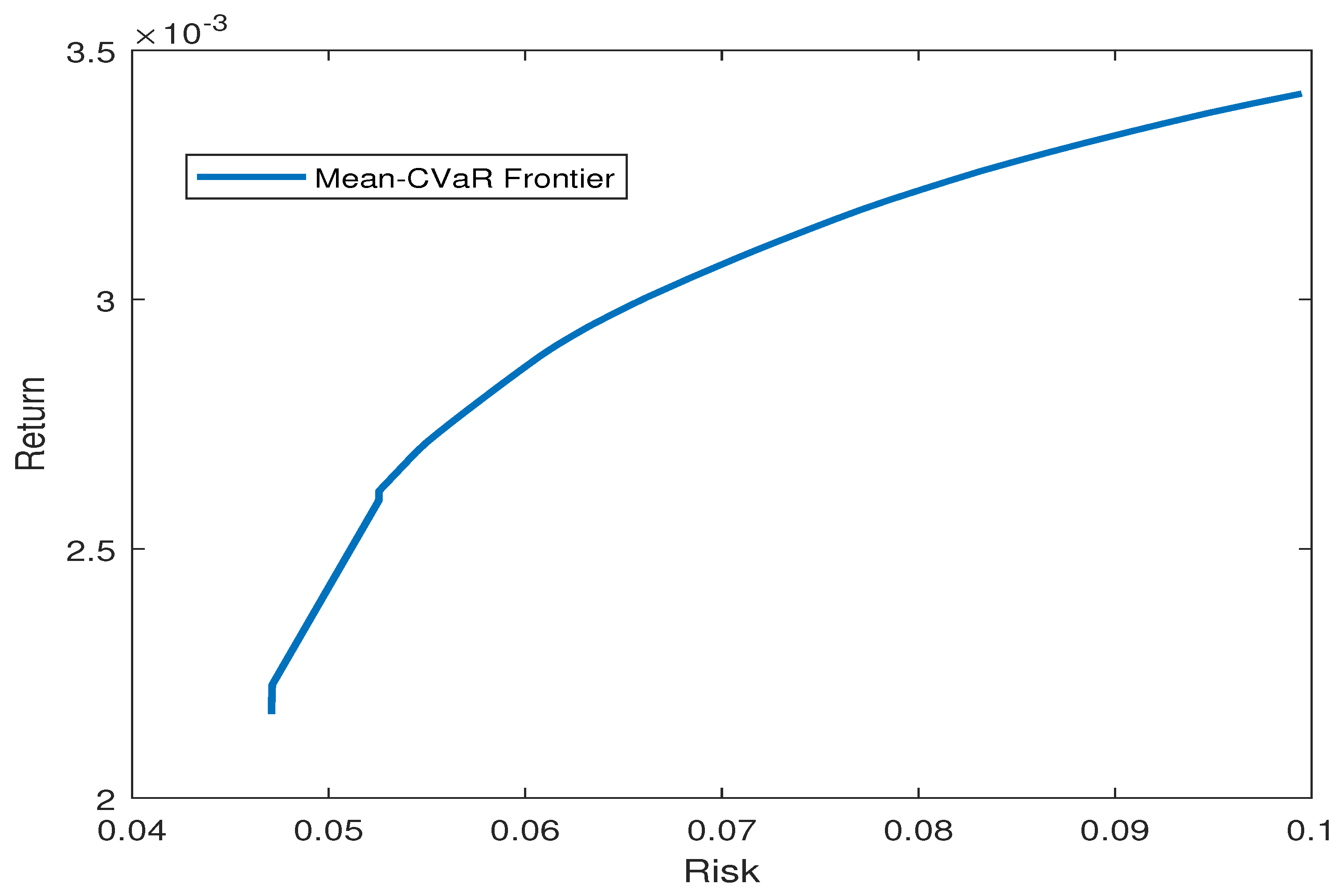 Mathematics 10 02808 g007