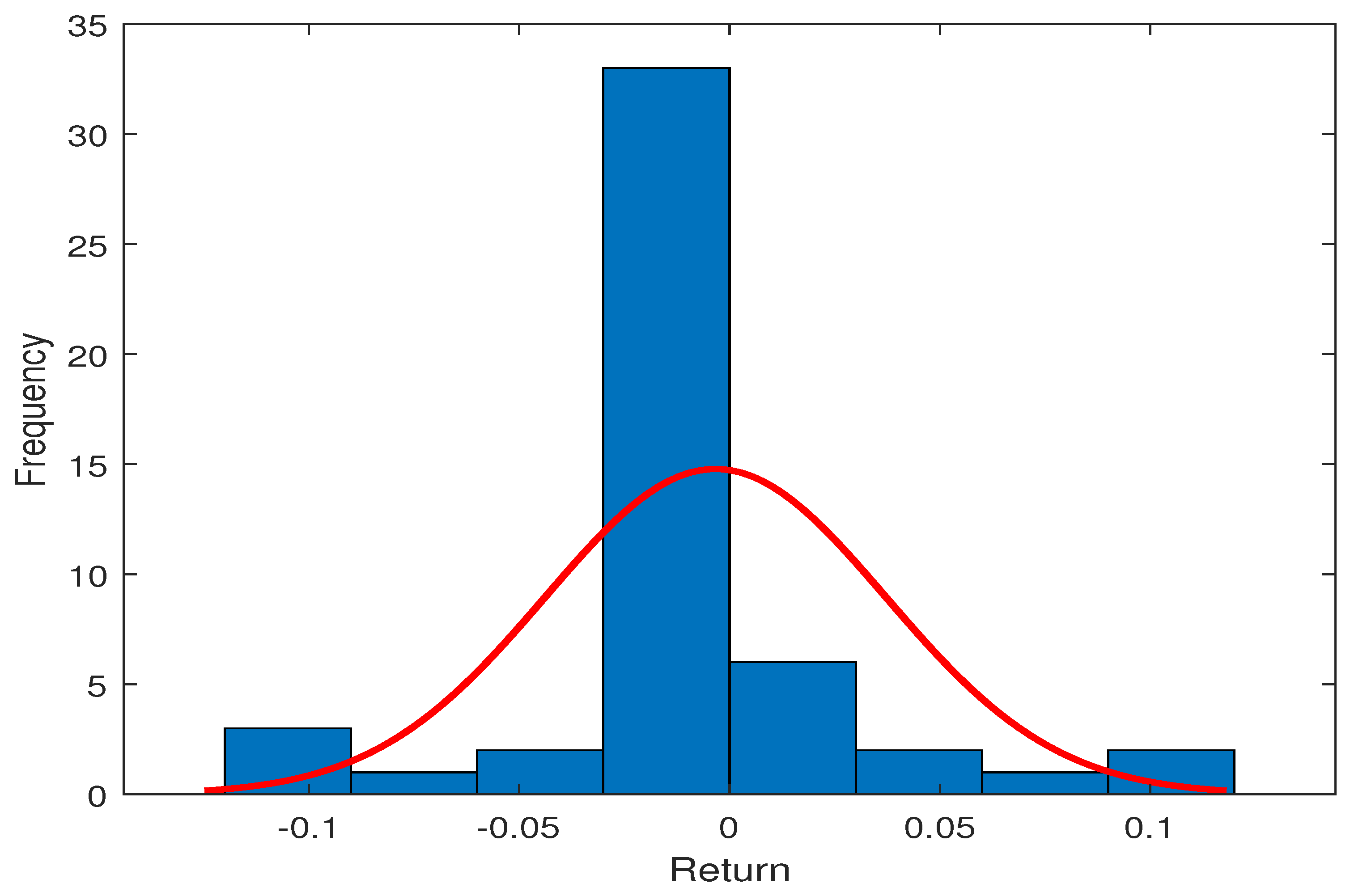 Mathematics 10 02808 g008