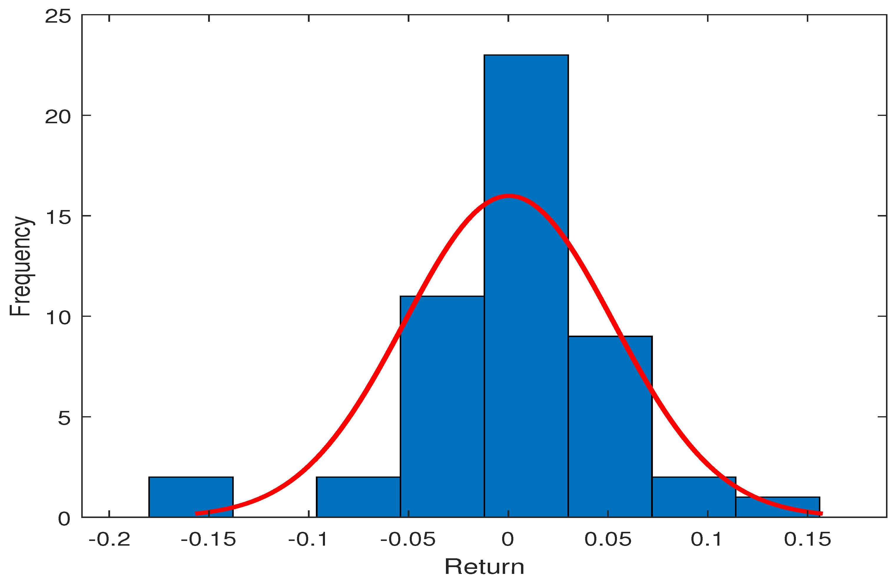 Mathematics 10 02808 g010