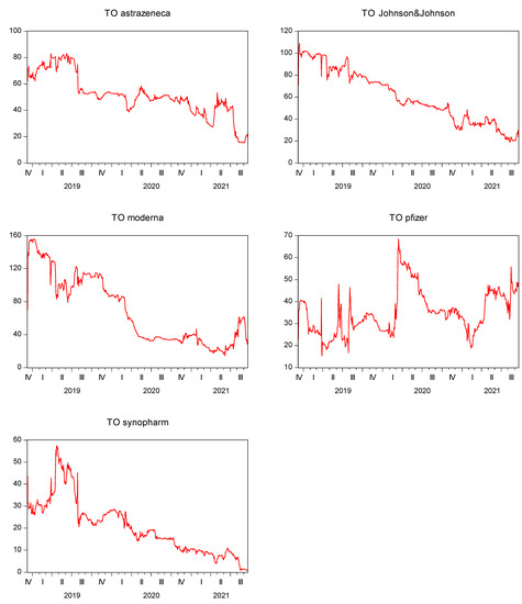 Mathematics 10 02812 g0a2 550