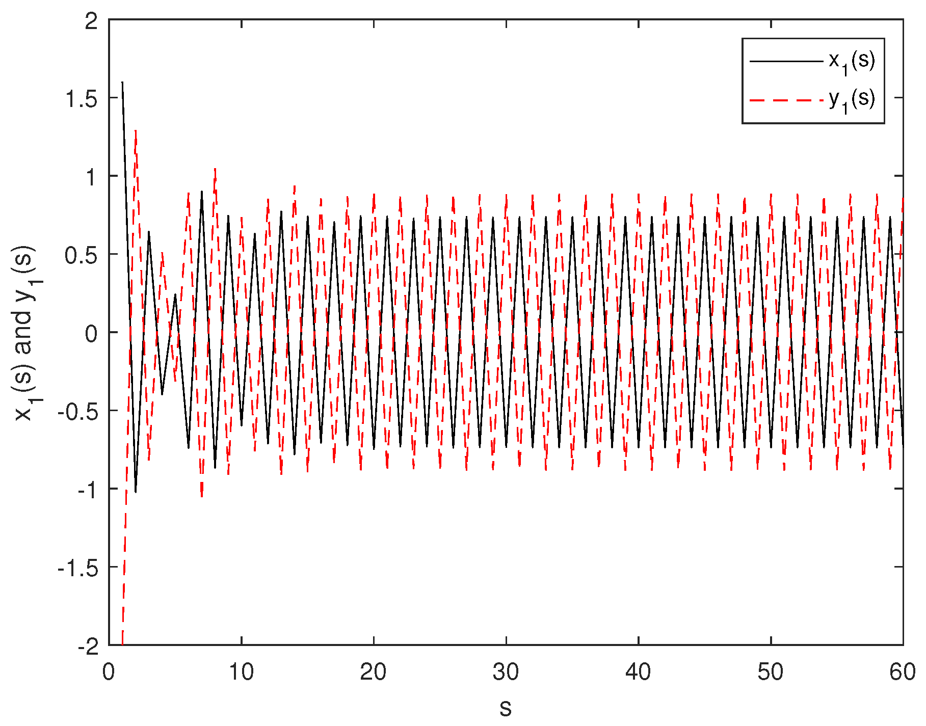 Mathematics 10 02816 g003 Mathematics 10 02816 g003
