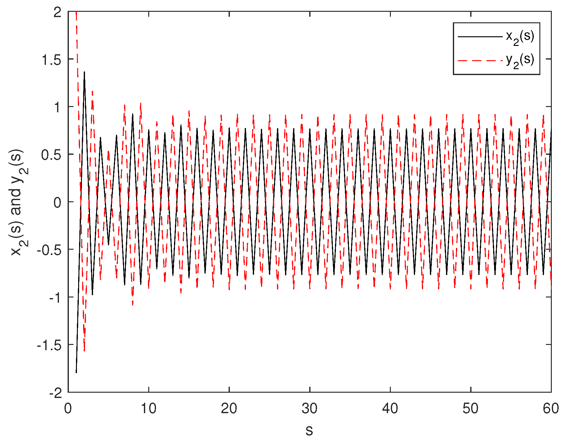 Mathematics 10 02816 g004 Mathematics 10 02816 g004