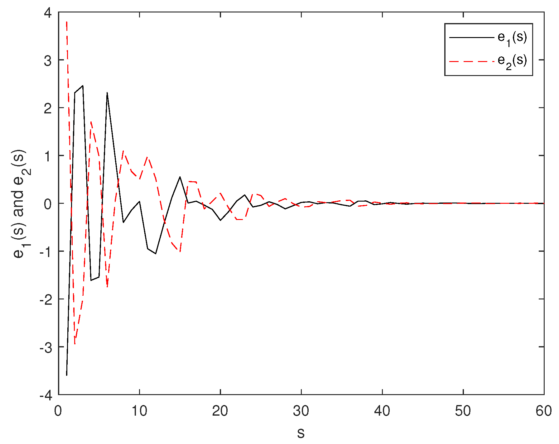 Mathematics 10 02816 g005 Mathematics 10 02816 g005