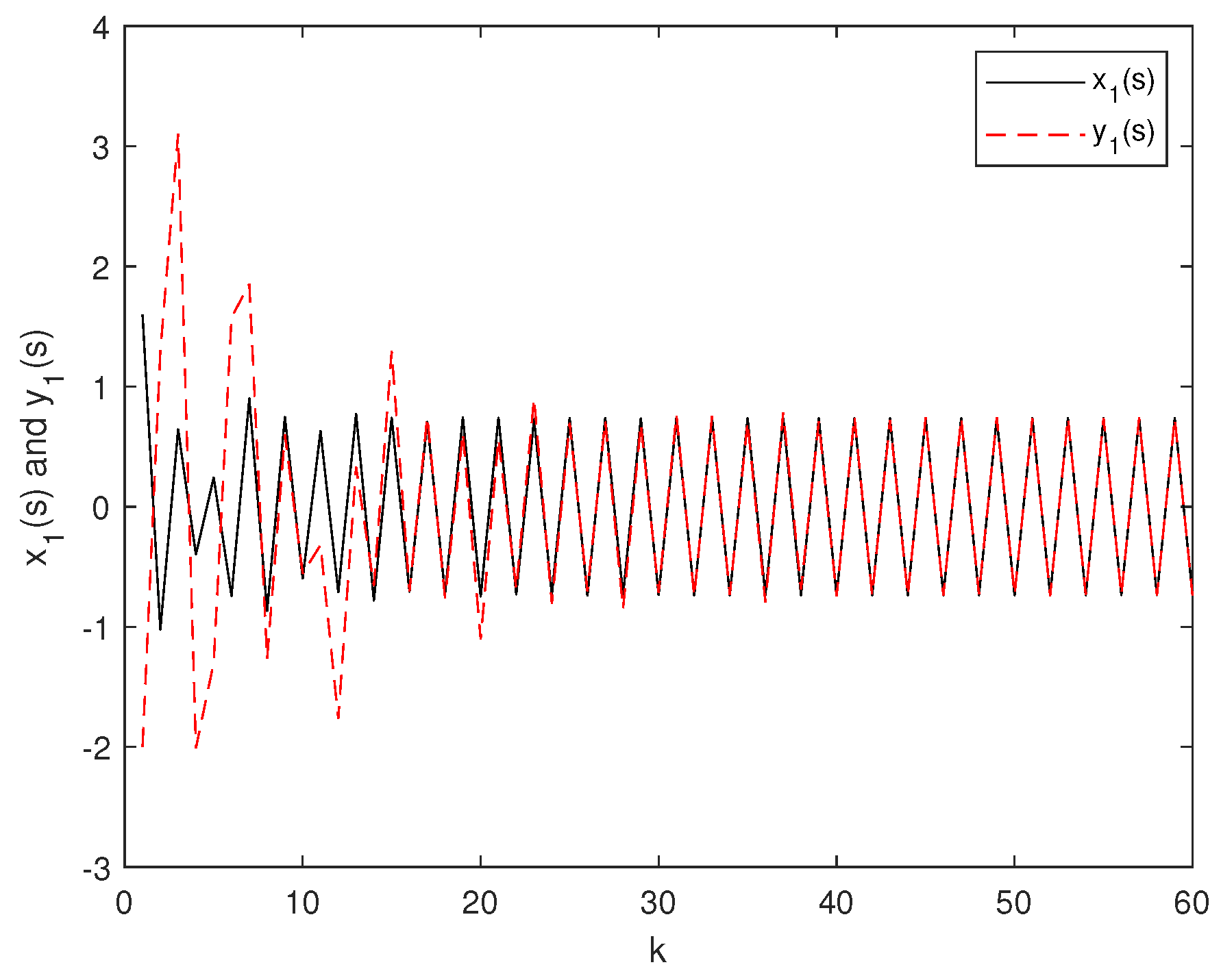 Mathematics 10 02816 g006 Mathematics 10 02816 g006