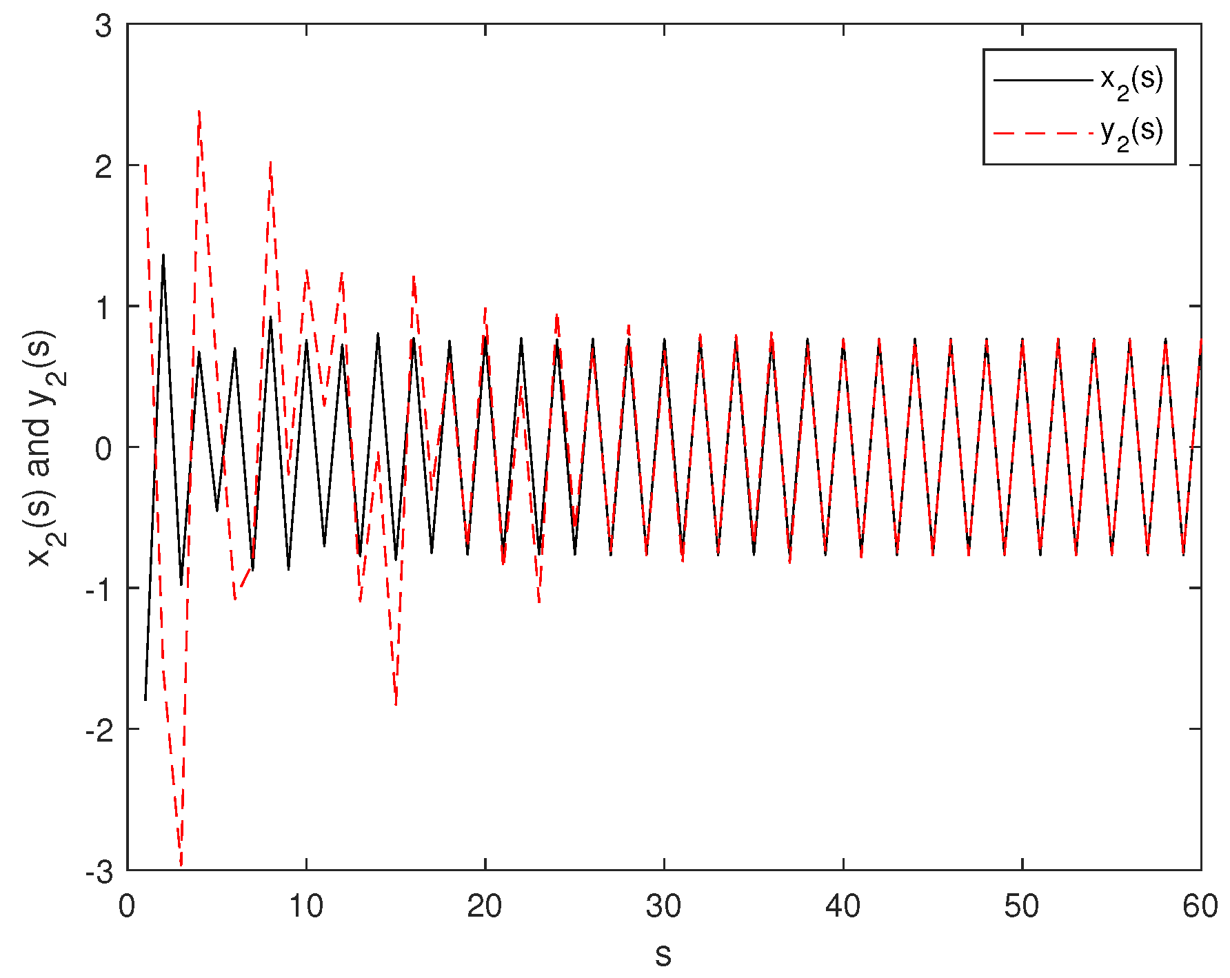Mathematics 10 02816 g007 Mathematics 10 02816 g007
