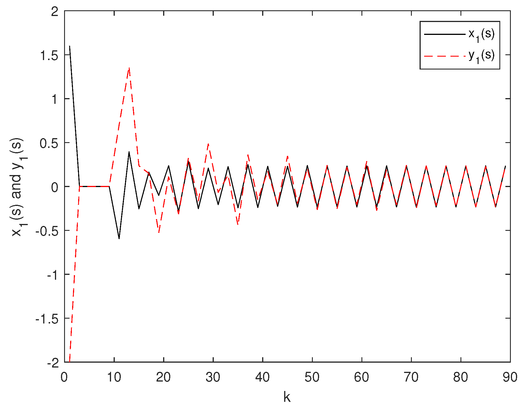 Mathematics 10 02816 g009 Mathematics 10 02816 g009