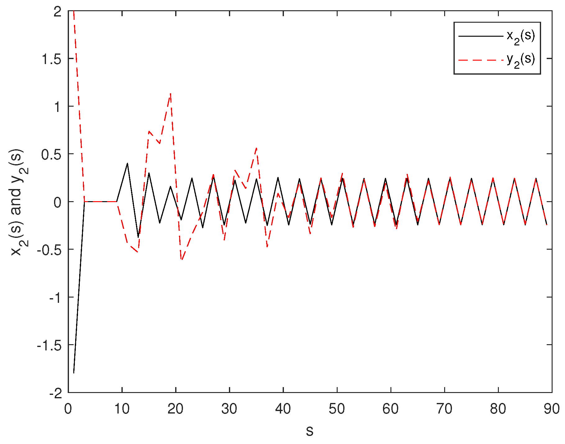 Mathematics 10 02816 g010 Mathematics 10 02816 g010