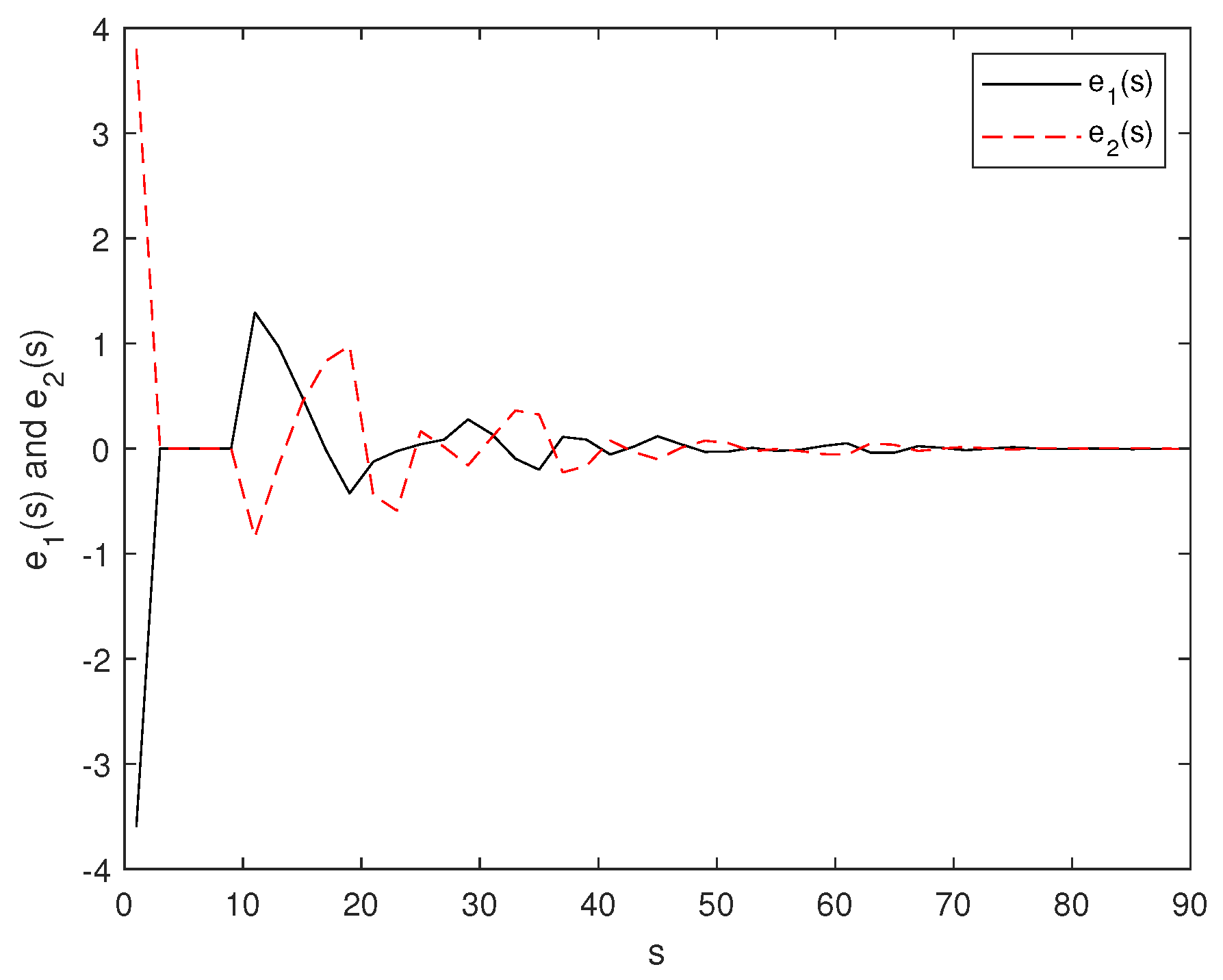 Mathematics 10 02816 g011 Mathematics 10 02816 g011