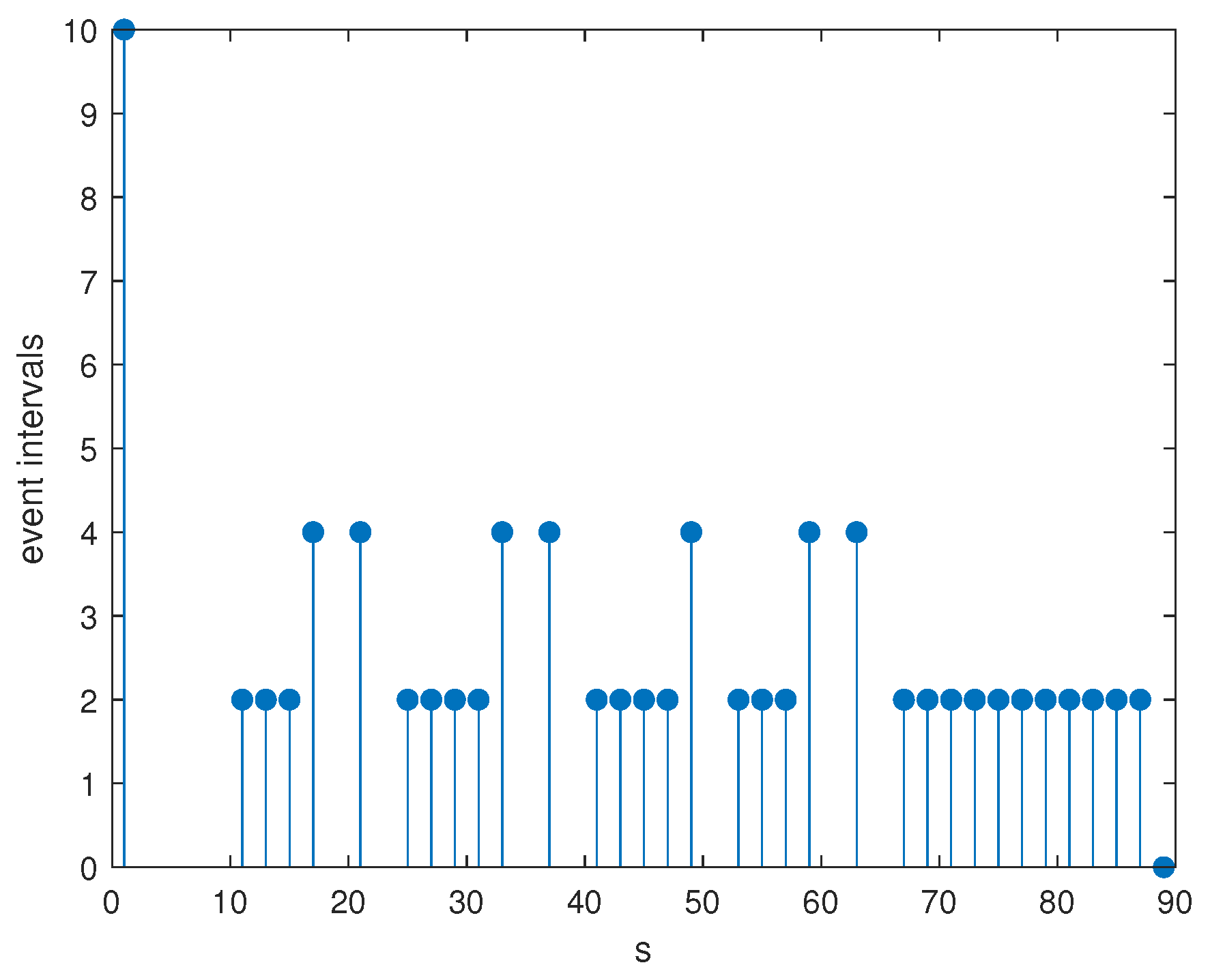 Mathematics 10 02816 g012 Mathematics 10 02816 g012