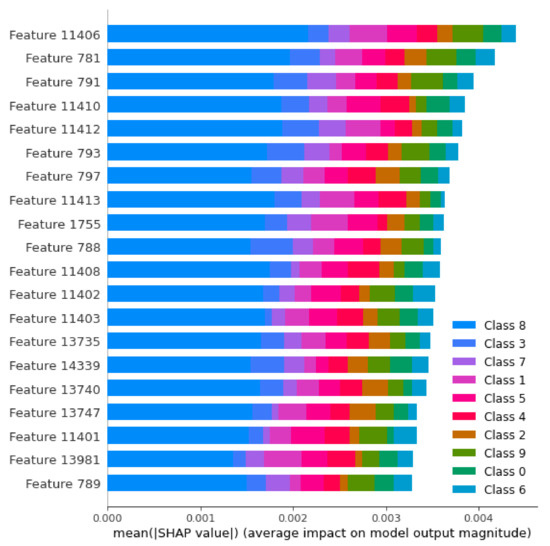 Mathematics 10 02819 g0a1 550