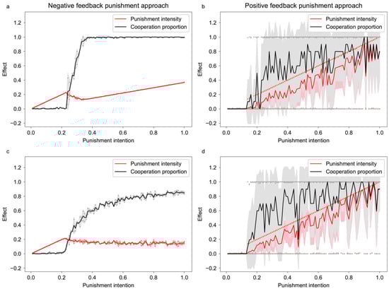 Mathematics 10 02823 g0a1