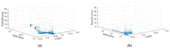 Mathematics 10 02825 g0a2a 550