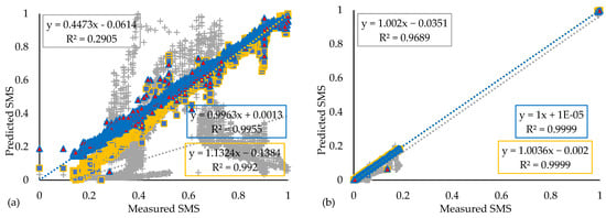 Mathematics 10 02825 g0a3a 550