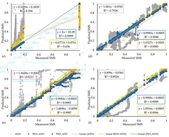 Mathematics 10 02825 g0a3b 550