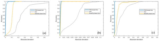Mathematics 10 02825 g0a5a 550