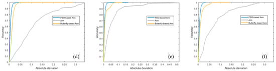 Mathematics 10 02825 g0a5b 550