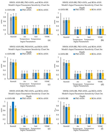 Mathematics 10 02825 g0a7 550