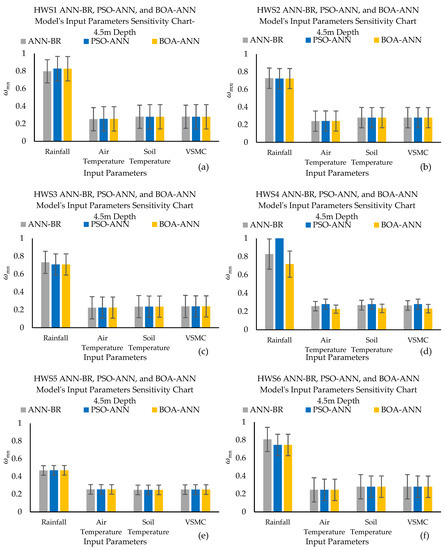 Mathematics 10 02825 g0a8 550
