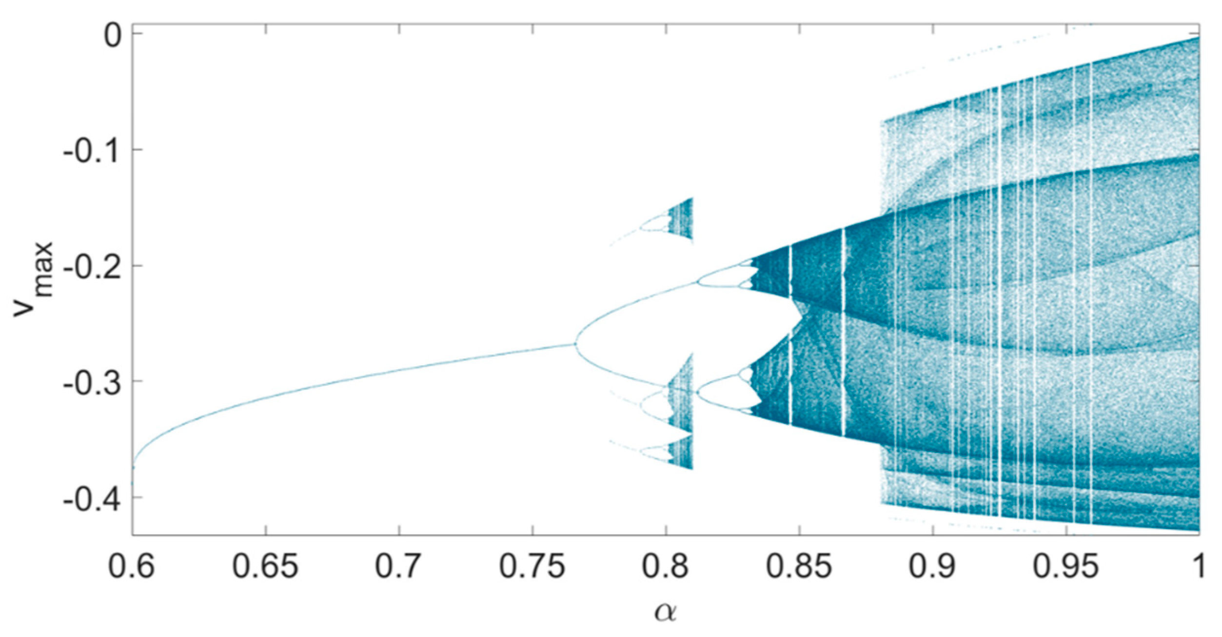 Mathematics 10 02827 g001