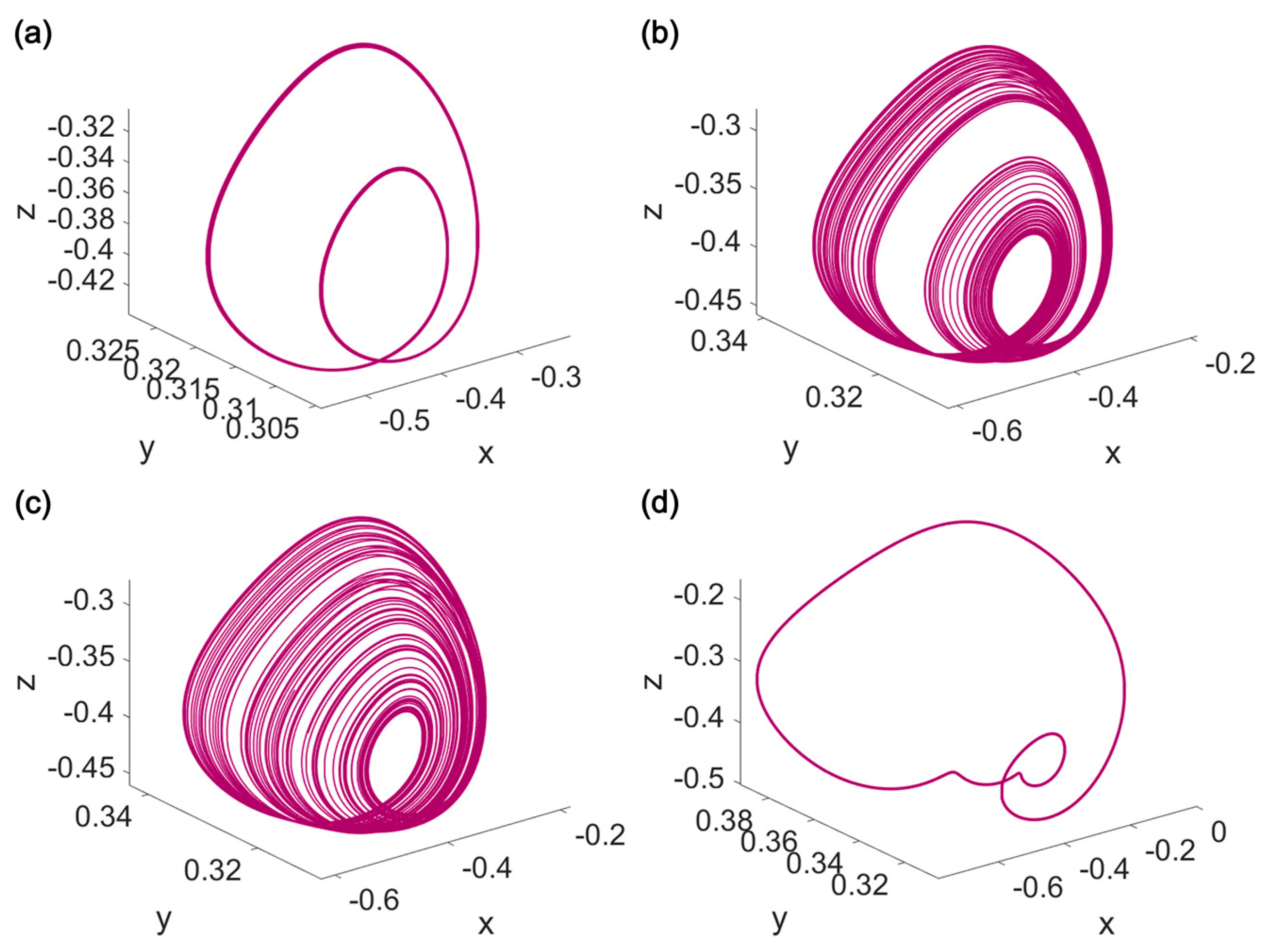Mathematics 10 02827 g003