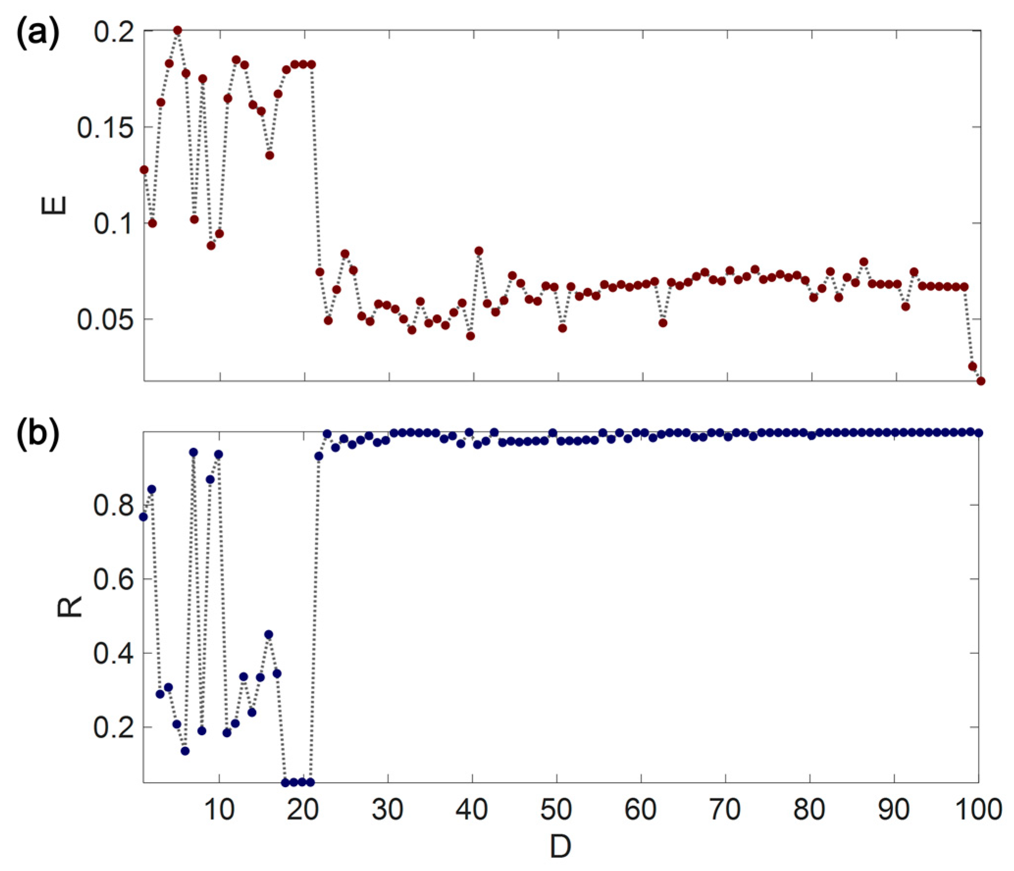 Mathematics 10 02827 g006
