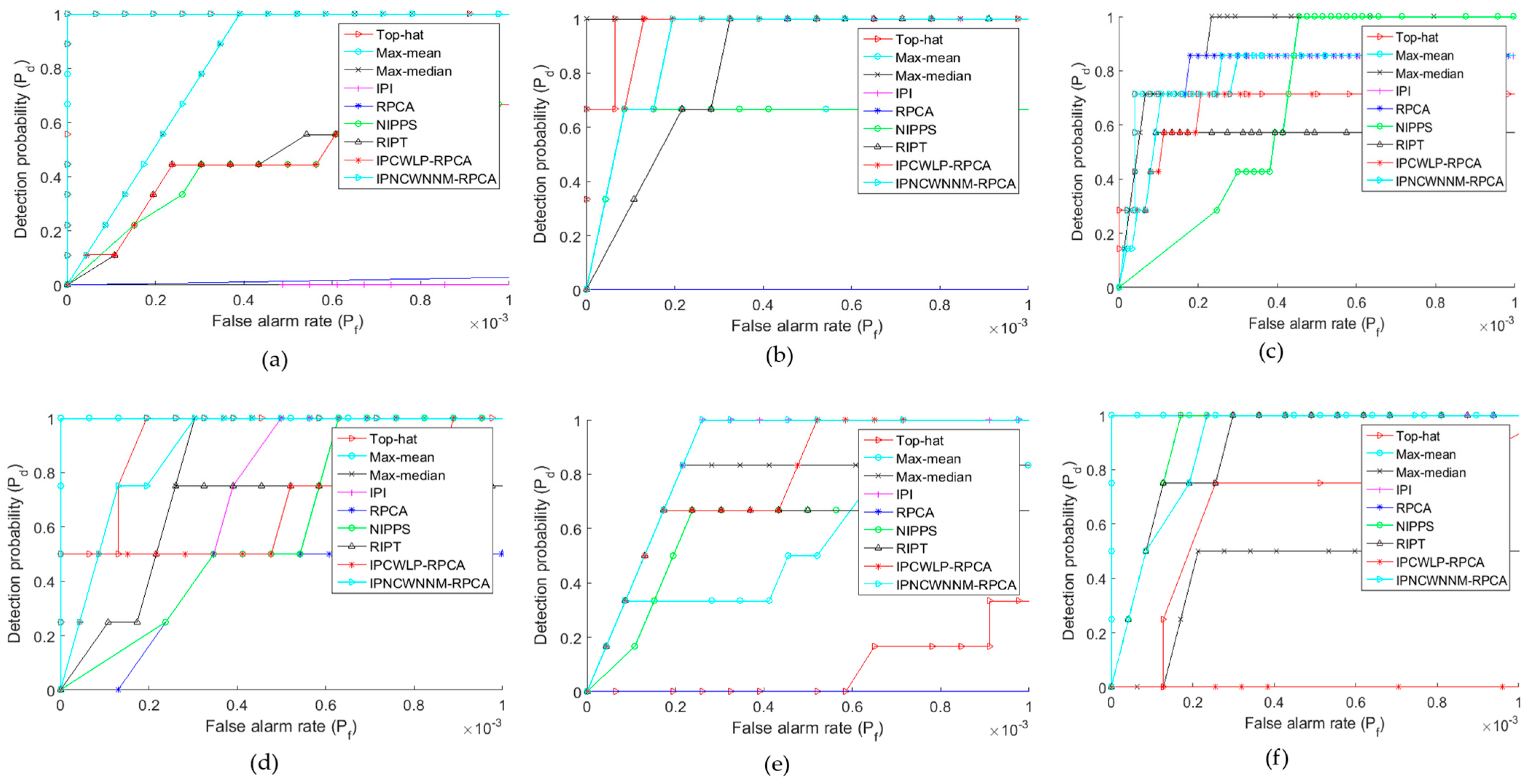 Mathematics 10 02829 g007