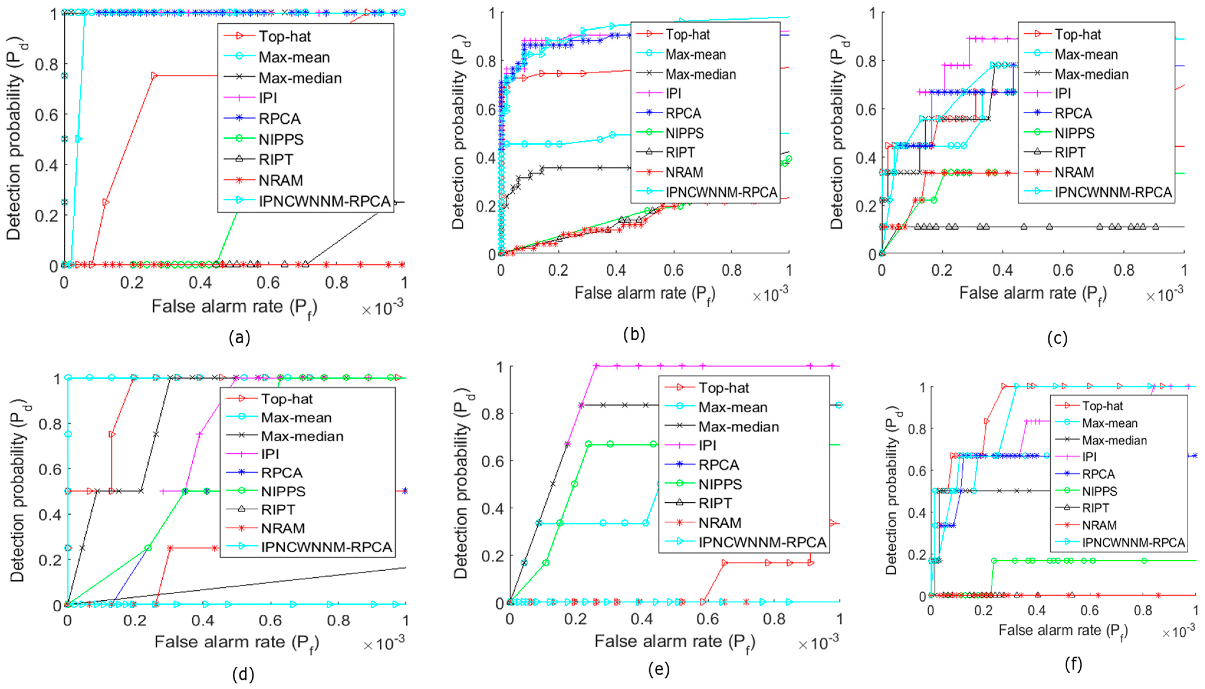 Mathematics 10 02829 g010