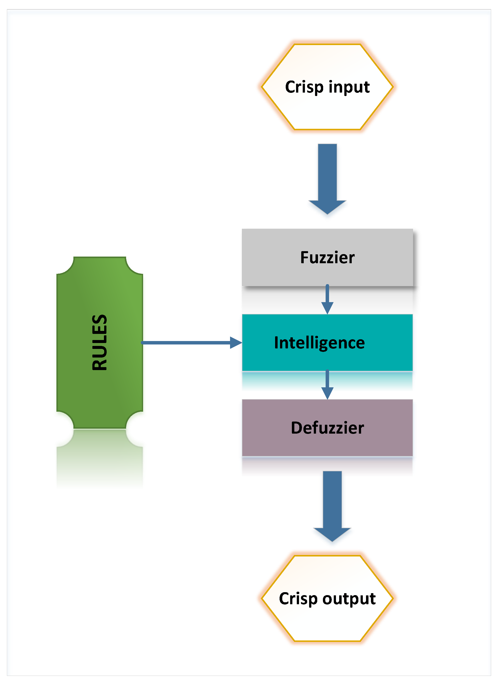 Mathematics 10 02832 g002