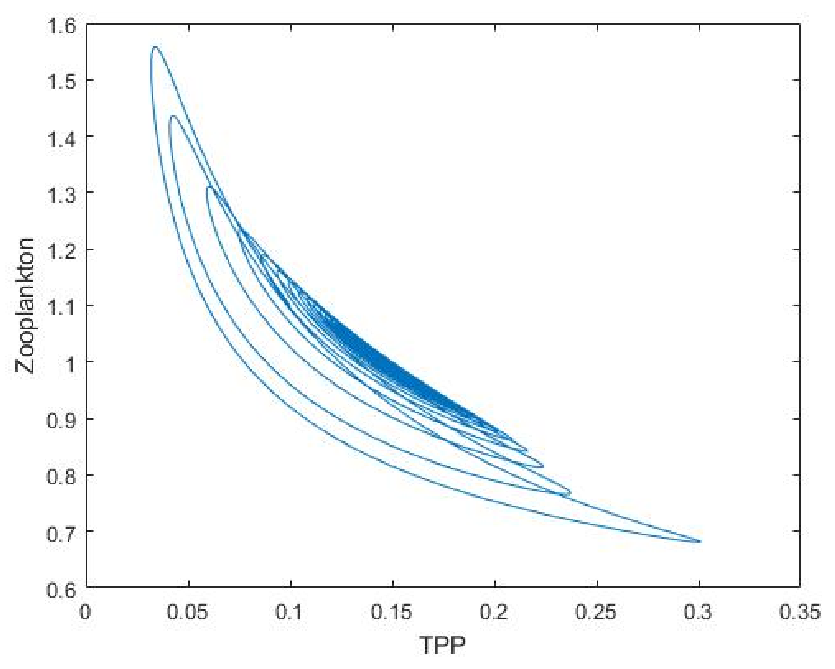 Mathematics 10 02836 g005