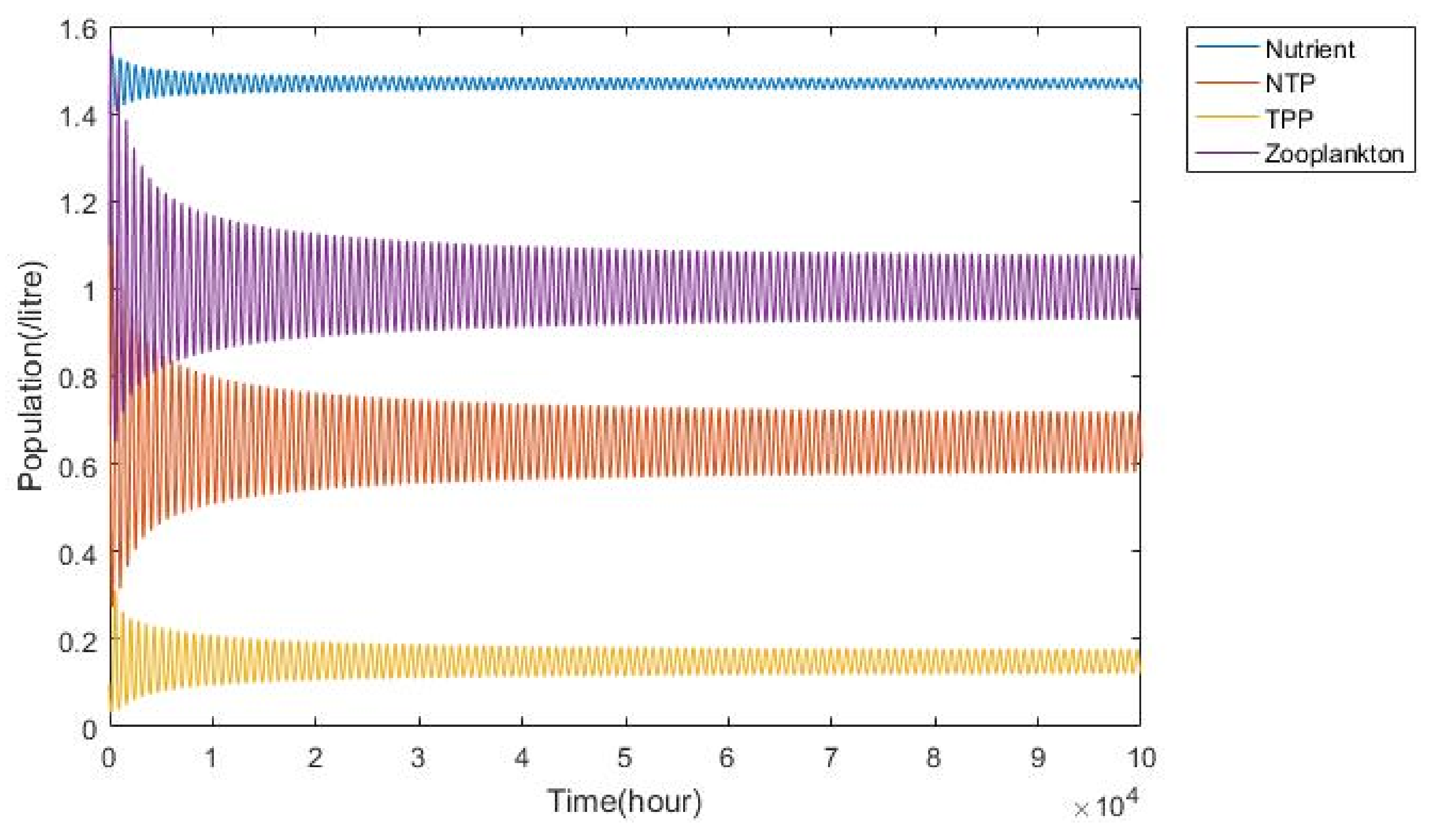 Mathematics 10 02836 g010
