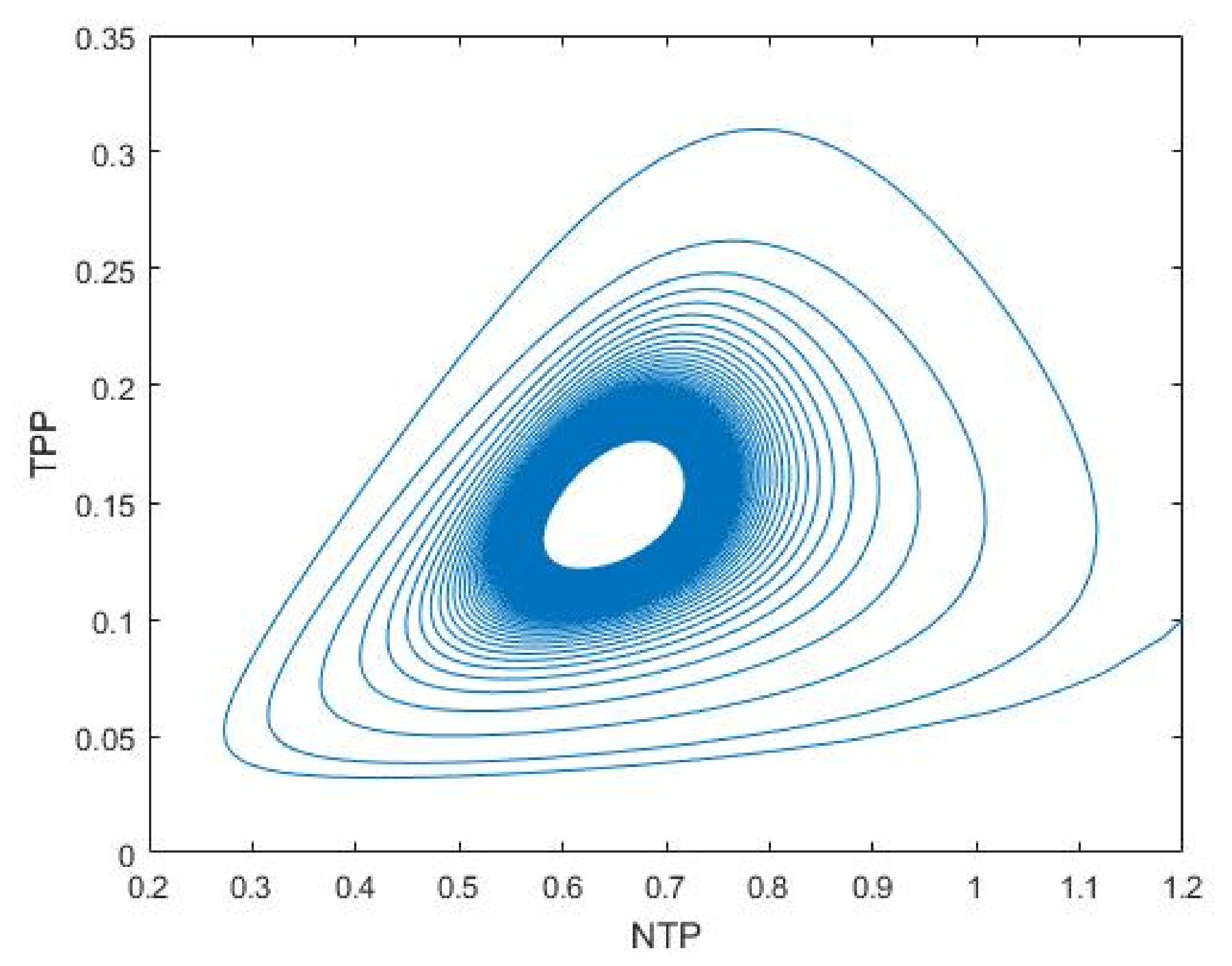 Mathematics 10 02836 g012
