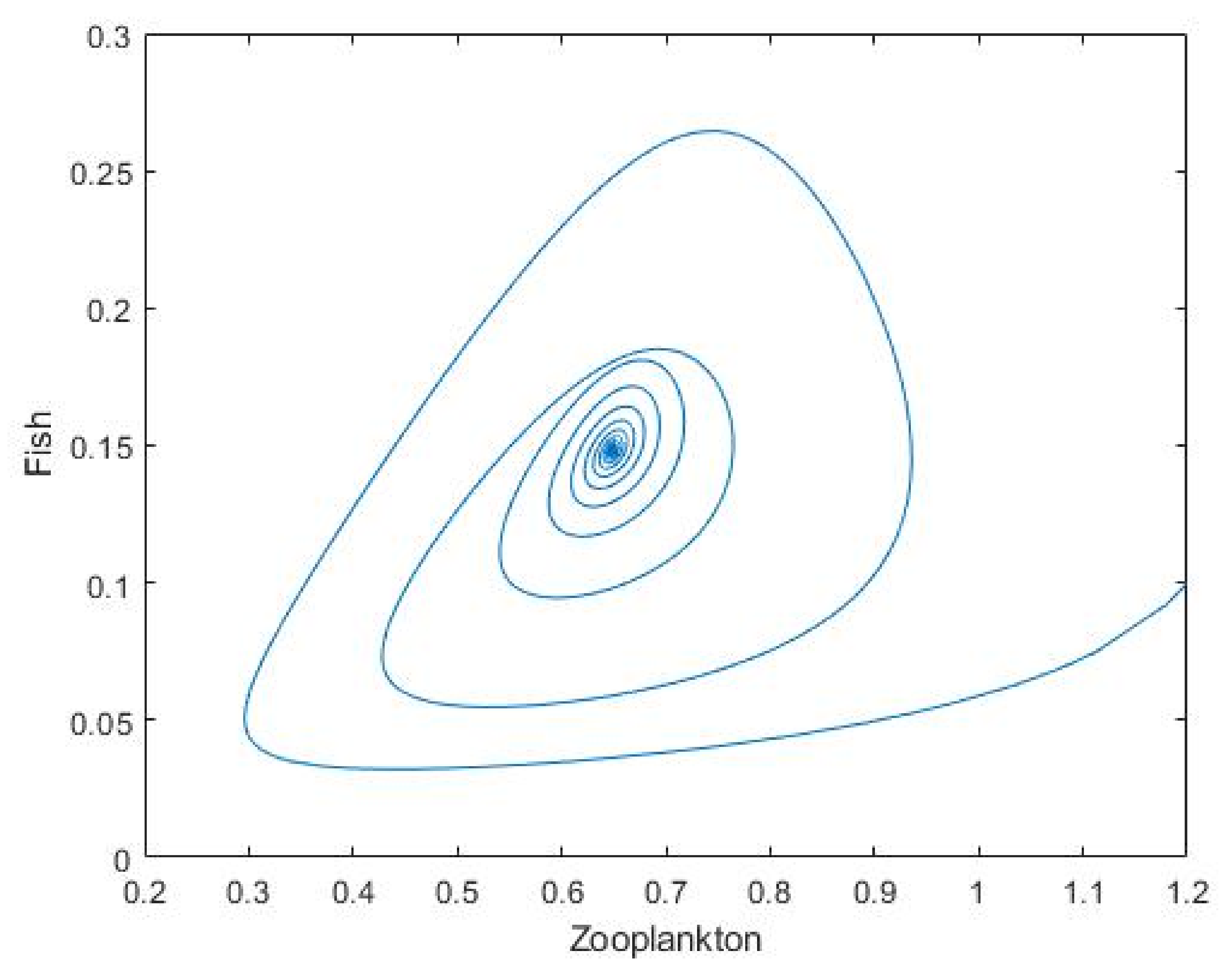 Mathematics 10 02836 g023