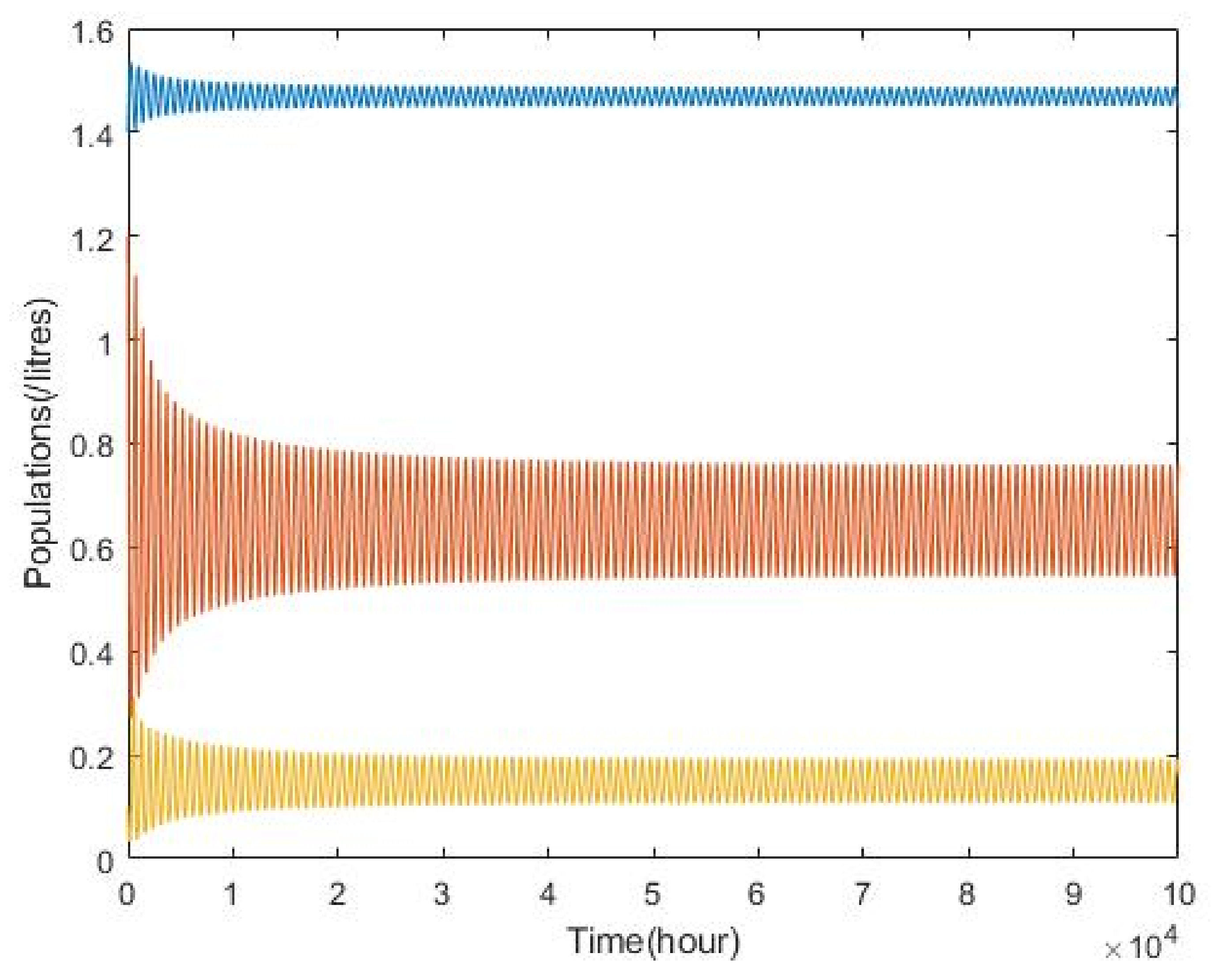 Mathematics 10 02836 g029