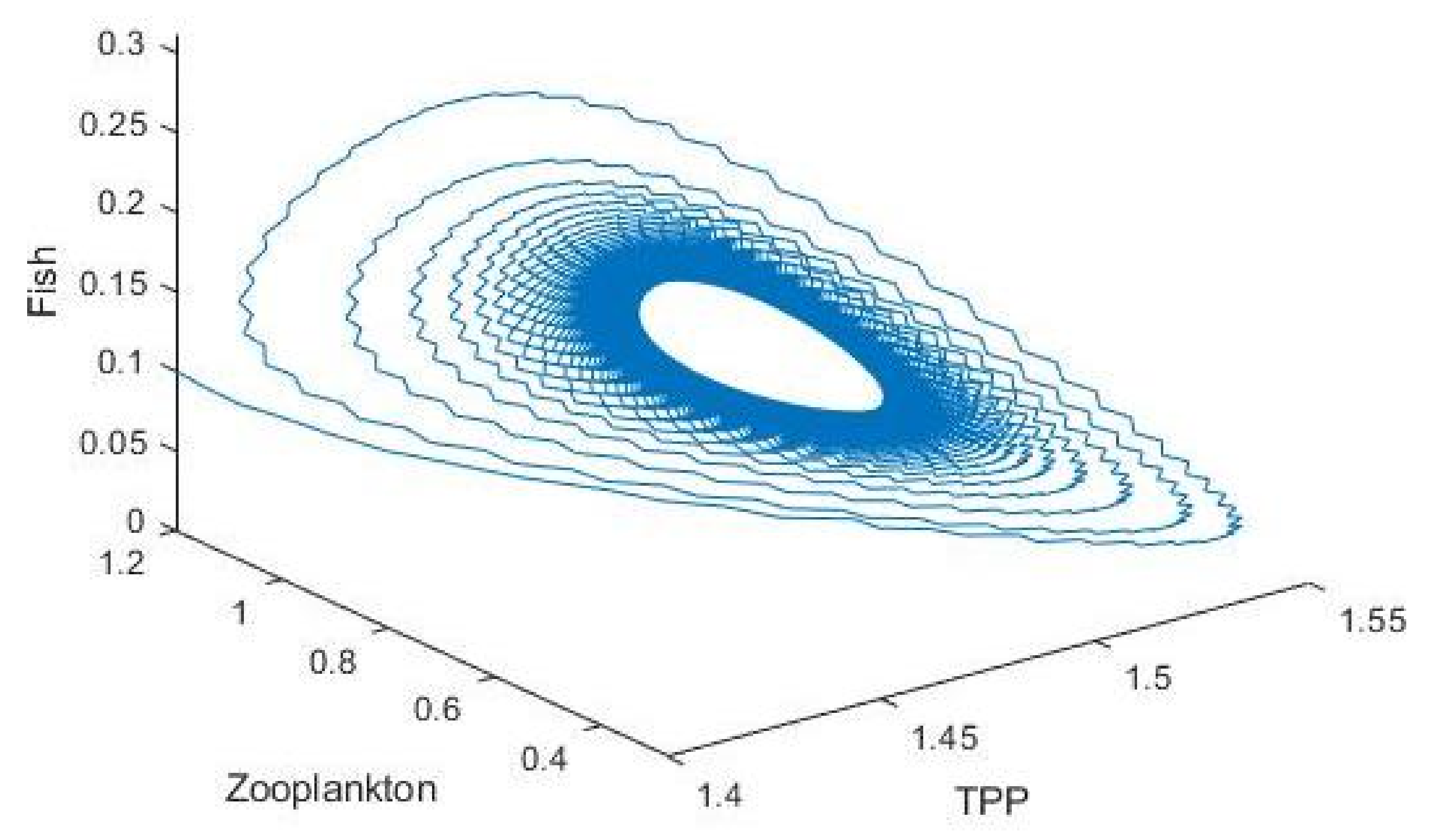 Mathematics 10 02836 g032
