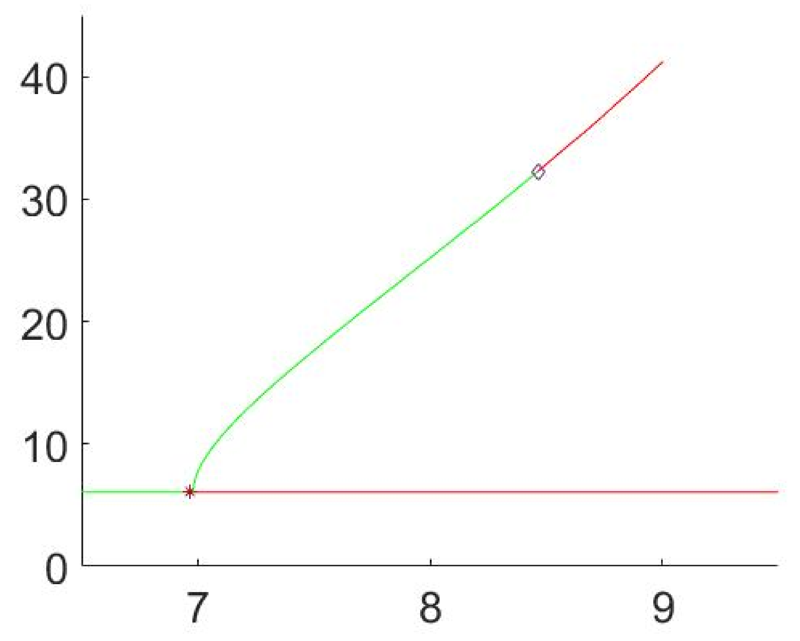 Mathematics 10 02836 g033